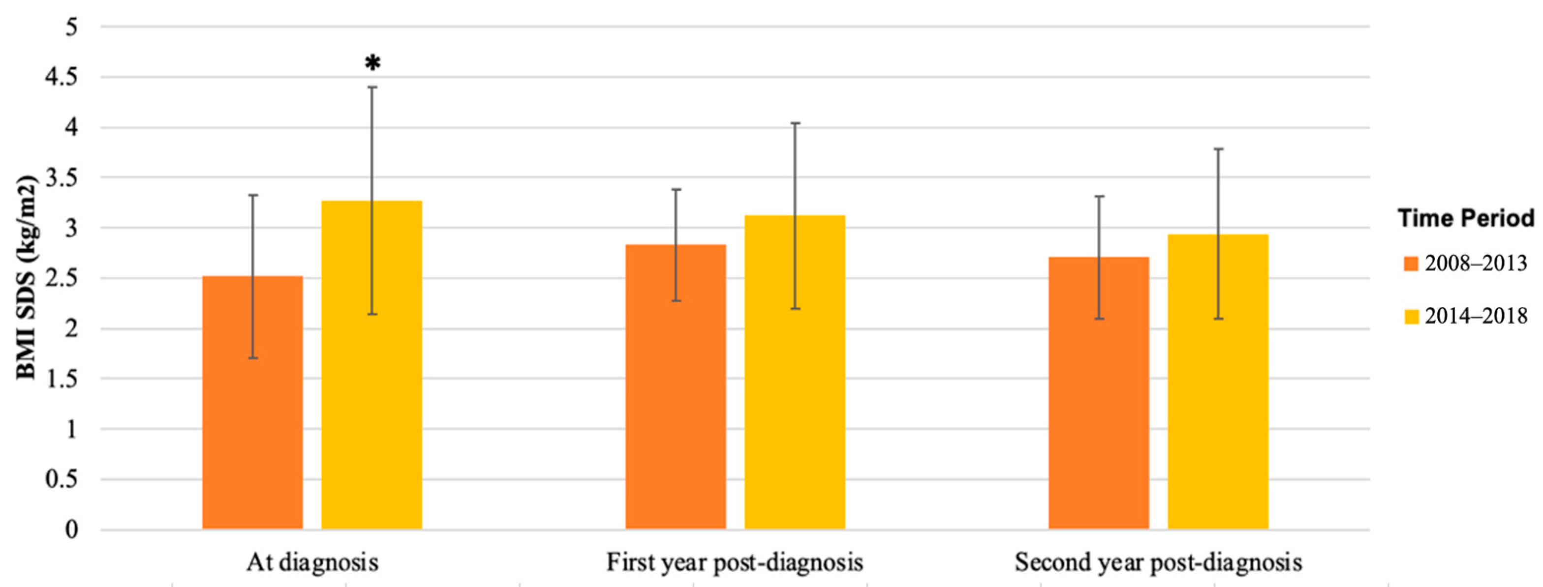 Children 11 00173 g003
