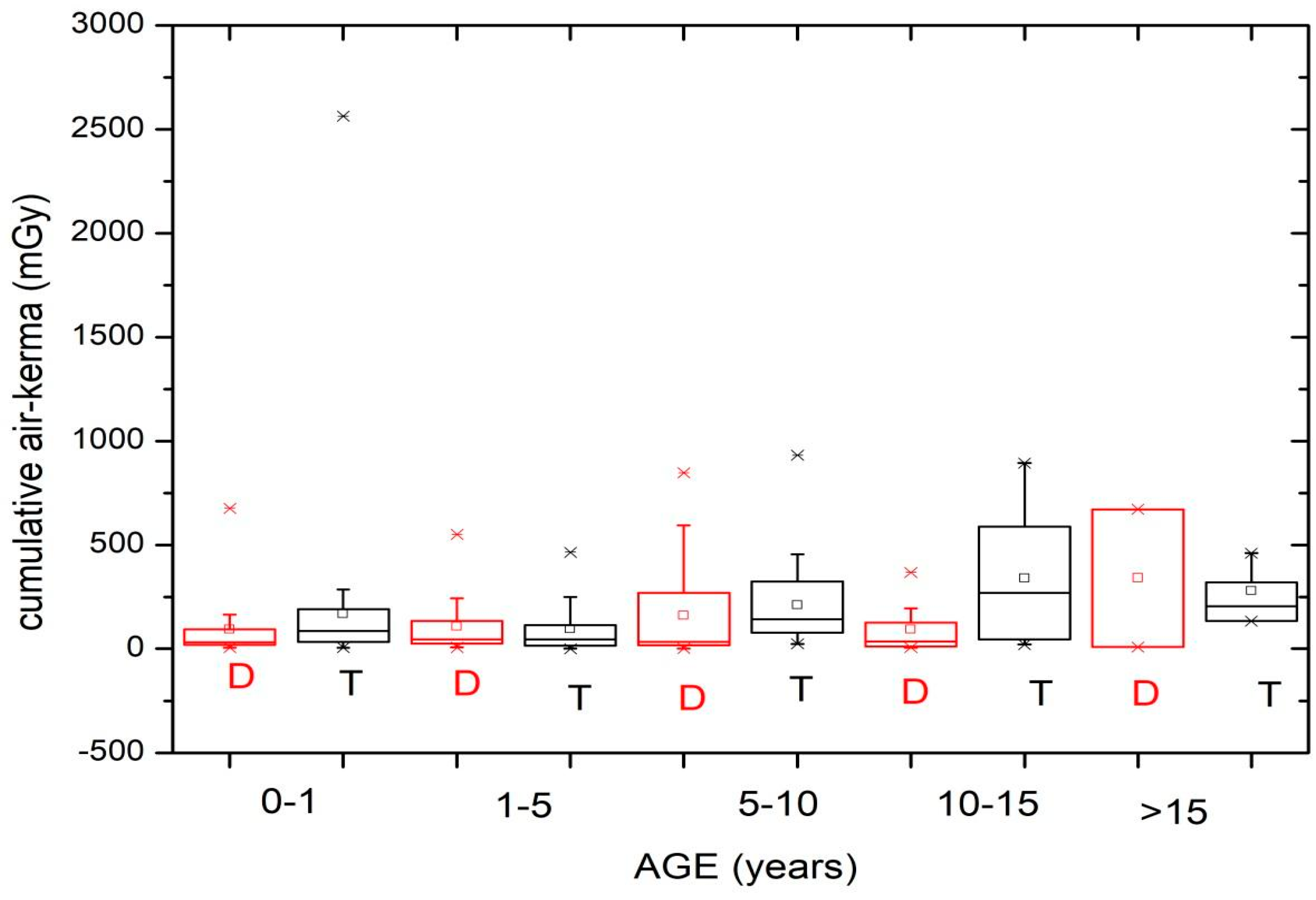 Children 11 00200 g005