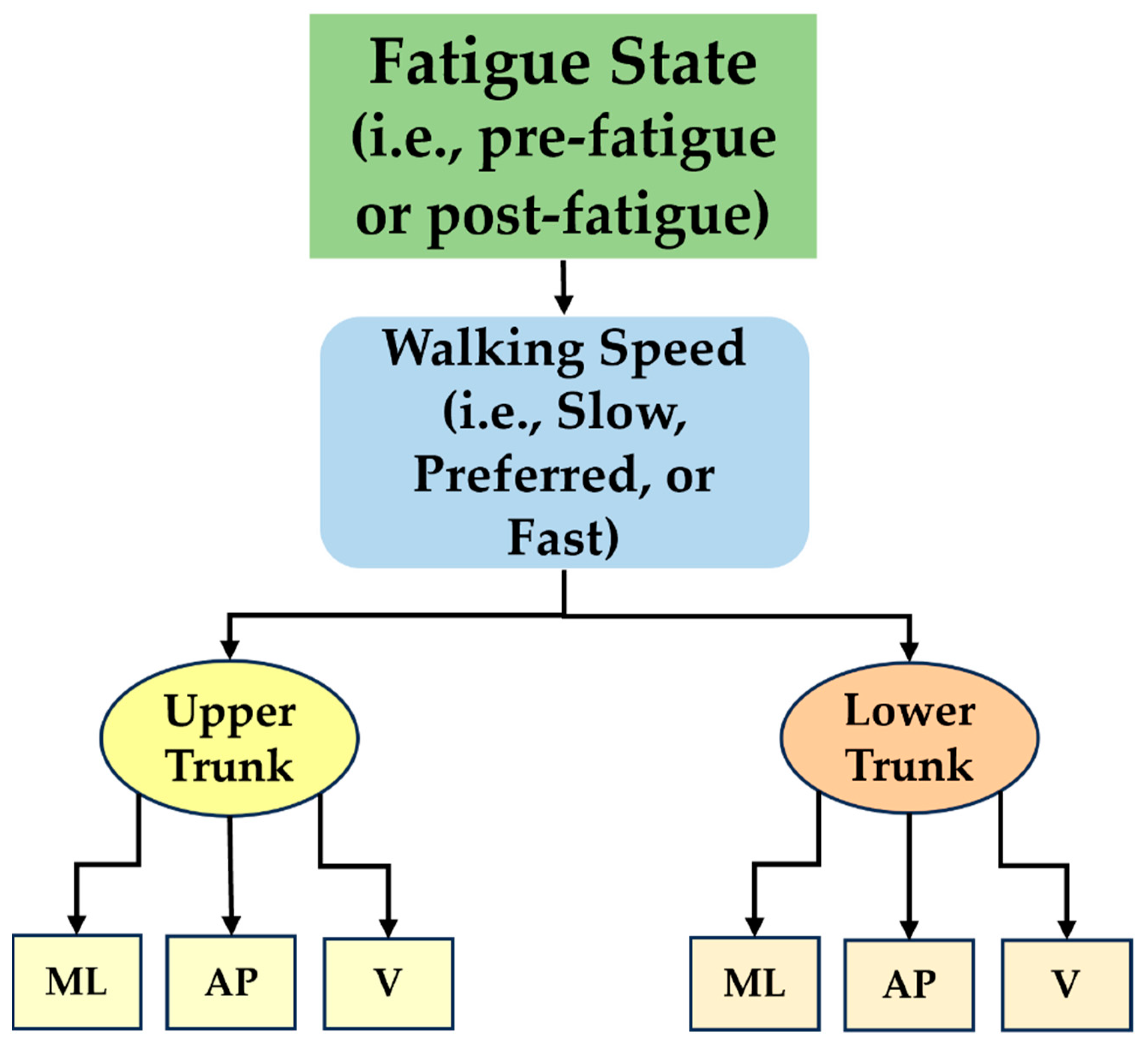 Children 11 00223 g002