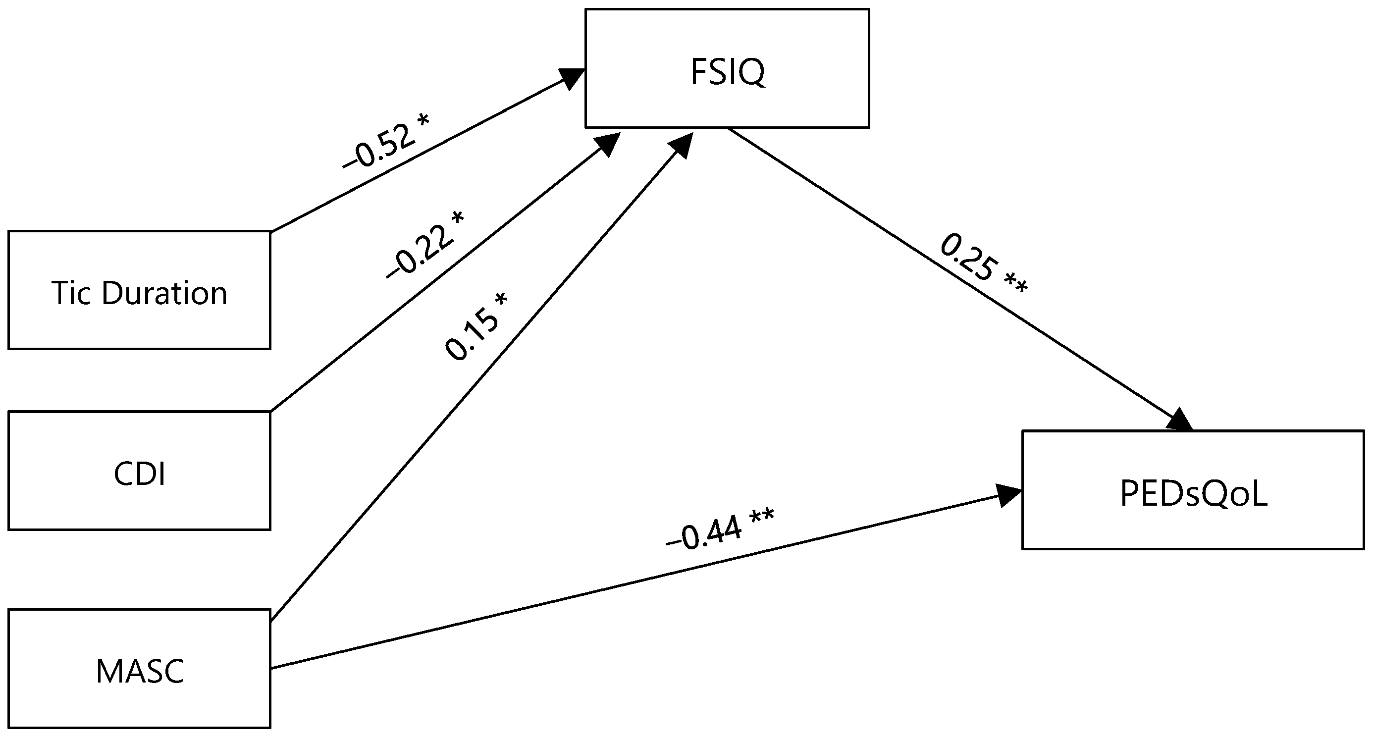 Children 11 00226 g001 Children 11 00226 g001