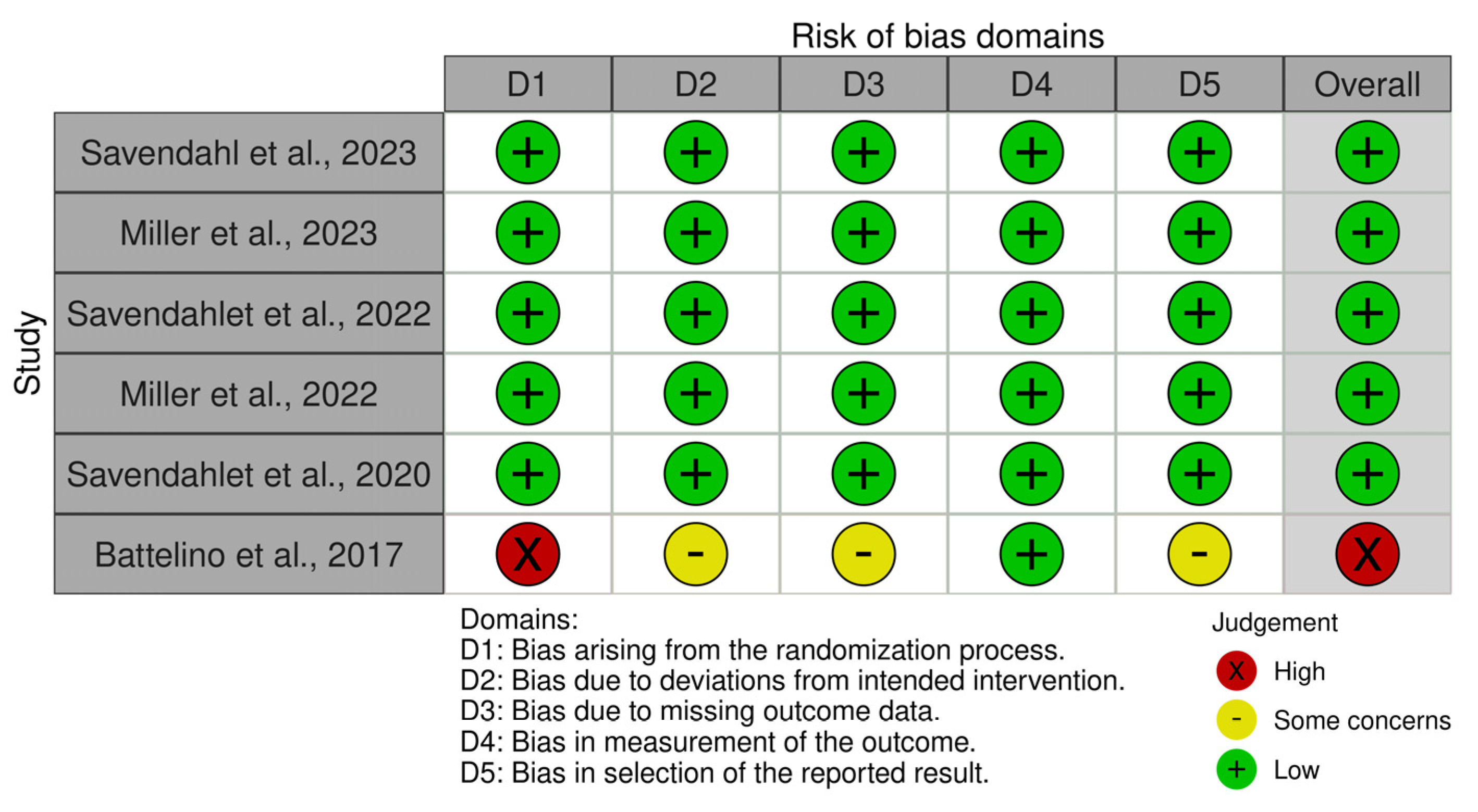 Children 11 00227 g002