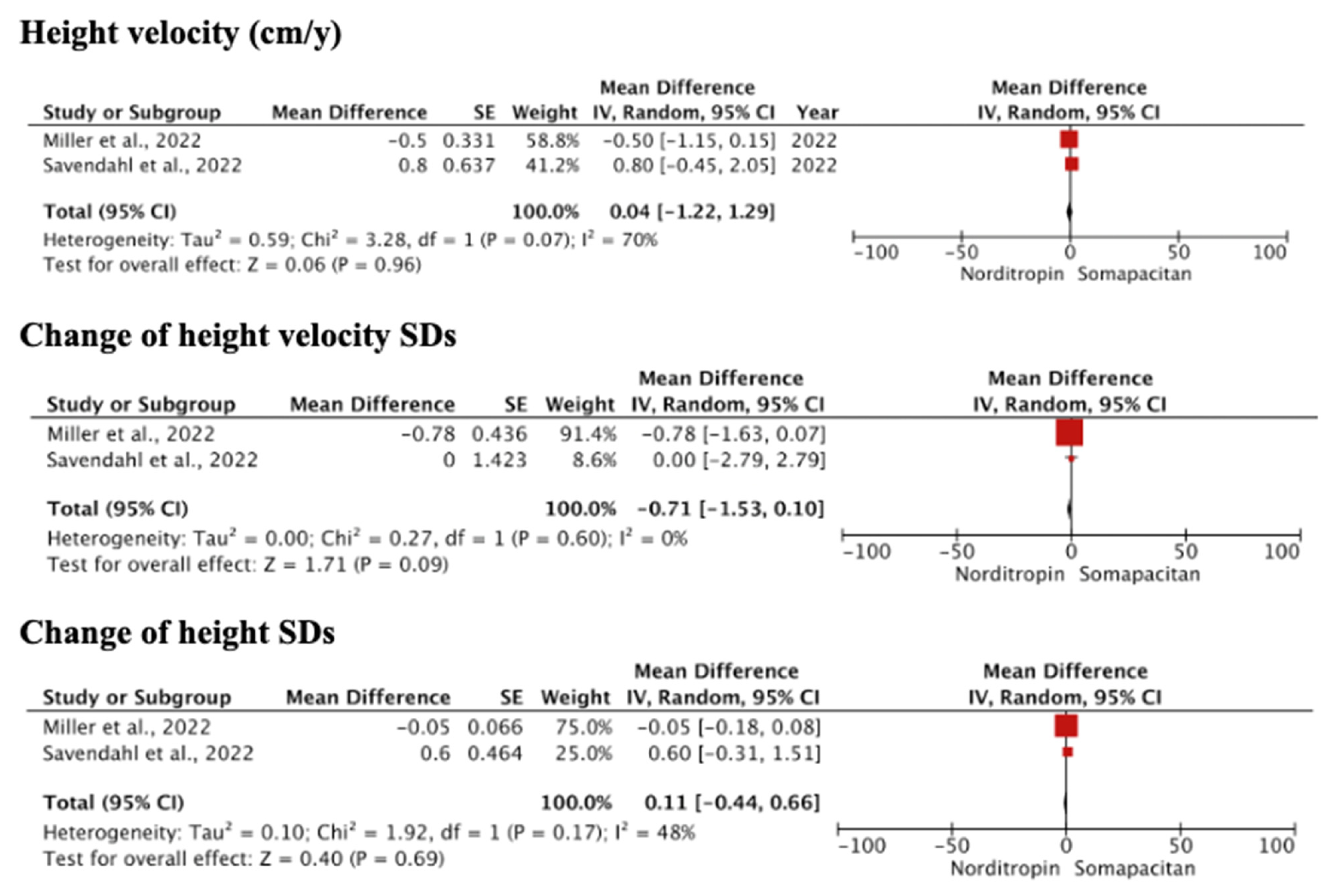 Children 11 00227 g003a