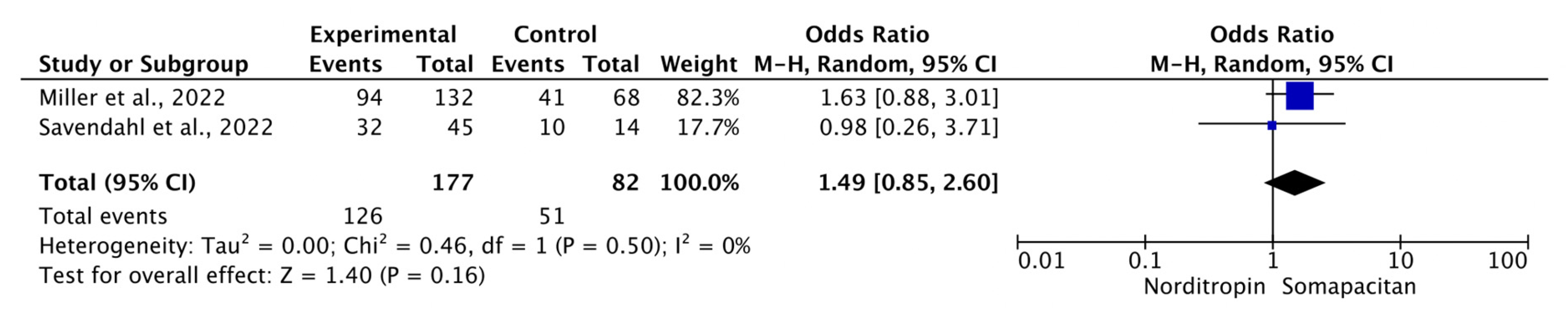 Children 11 00227 g004