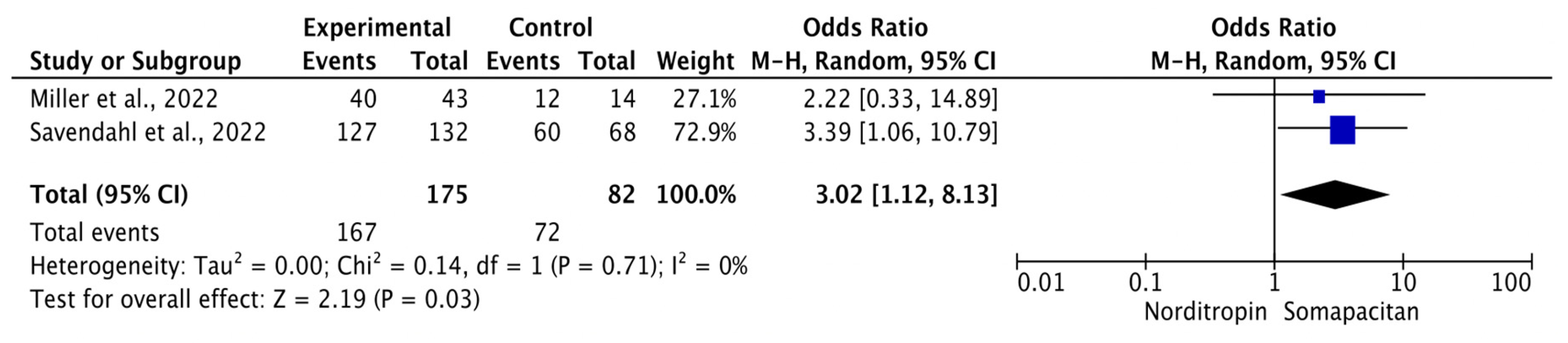 Children 11 00227 g005