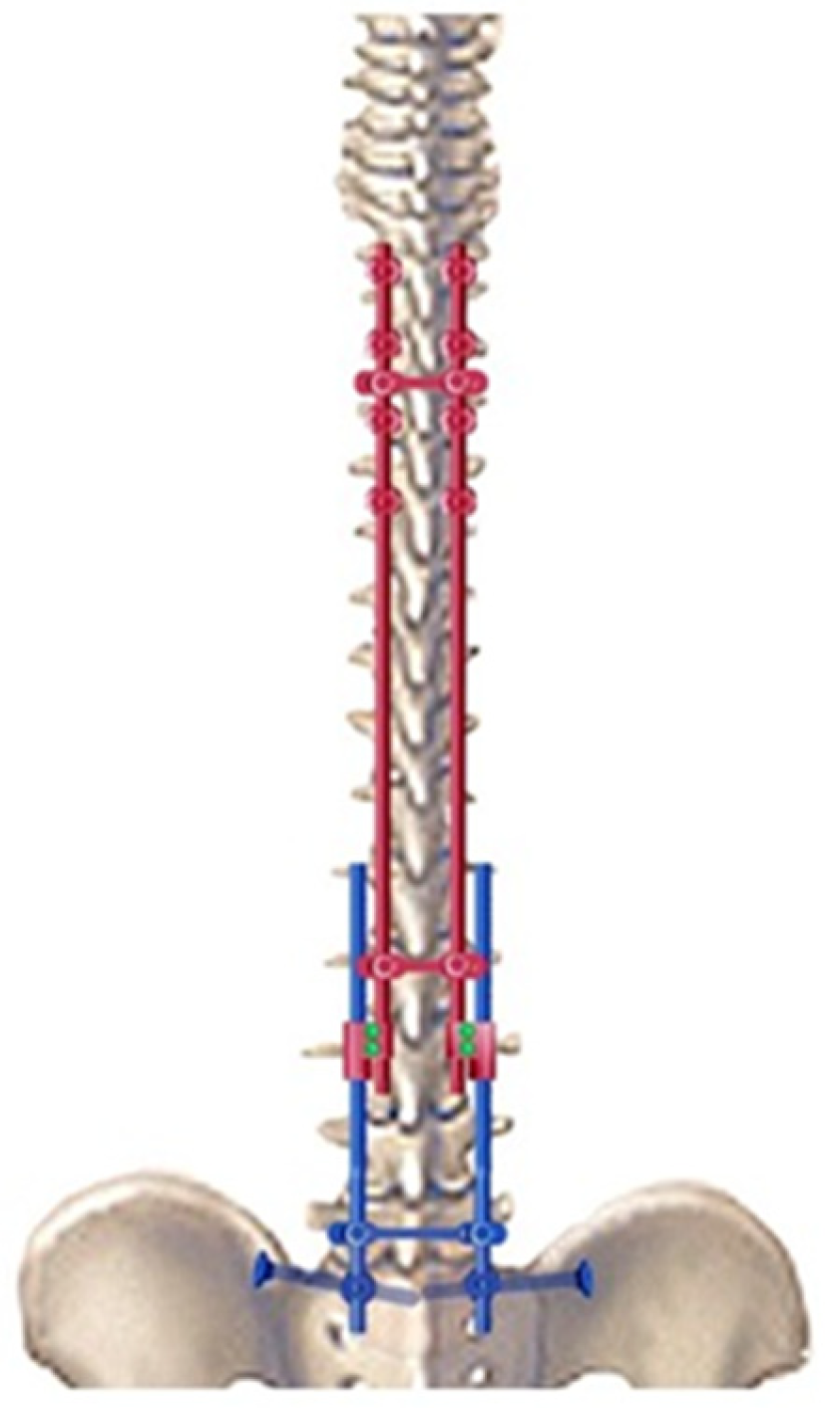 Children 11 00228 g003