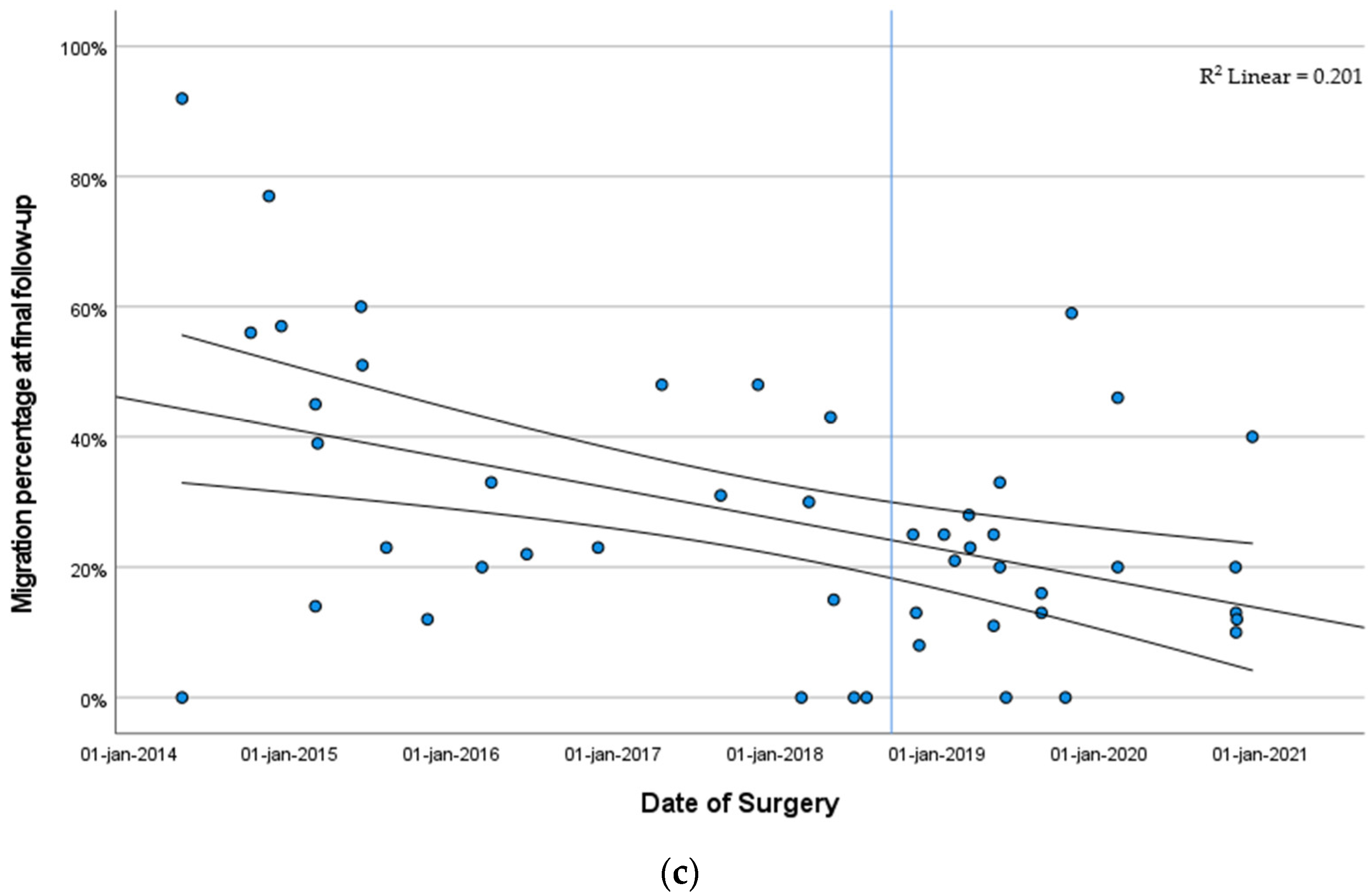 Children 11 00272 g003b