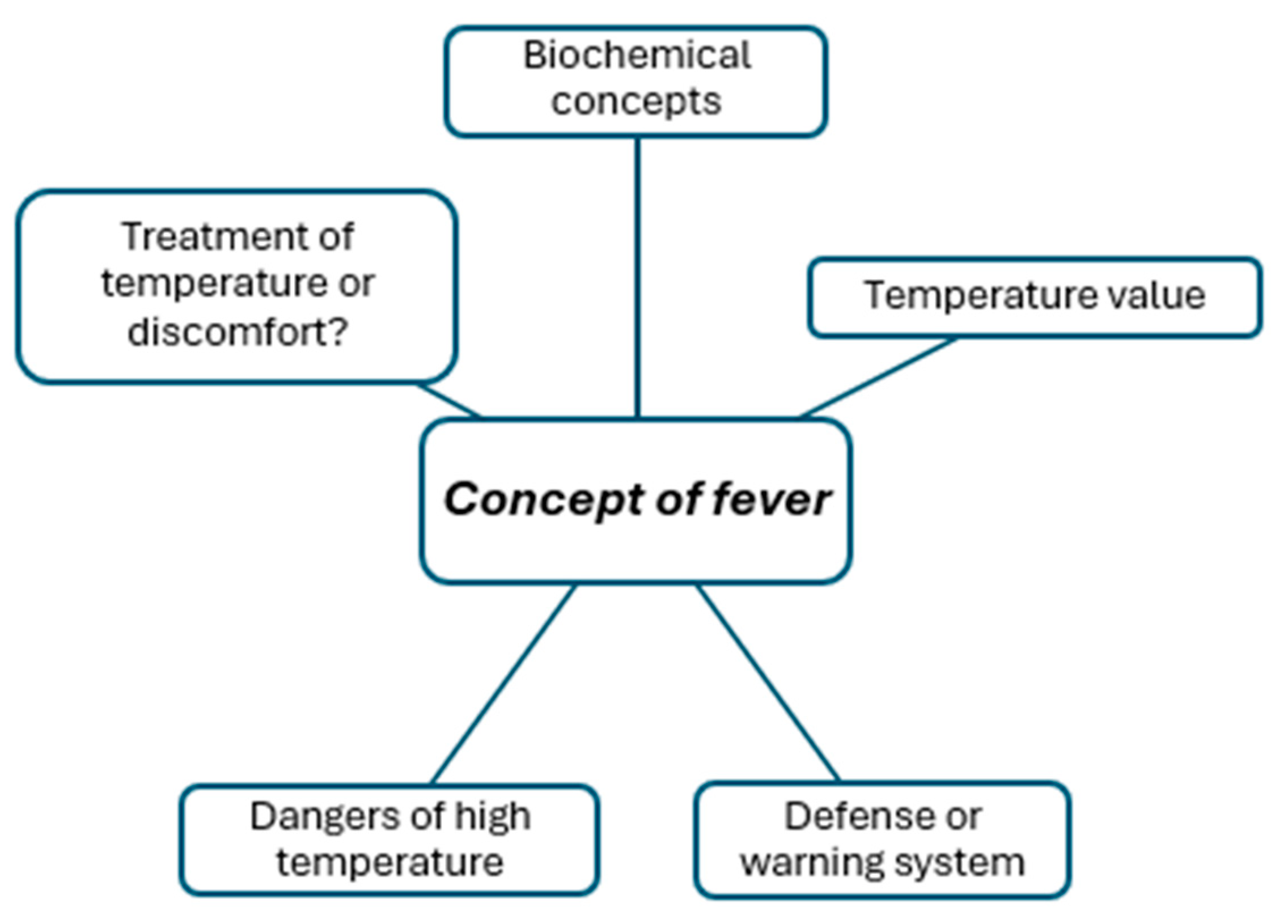 Children 11 00316 g001