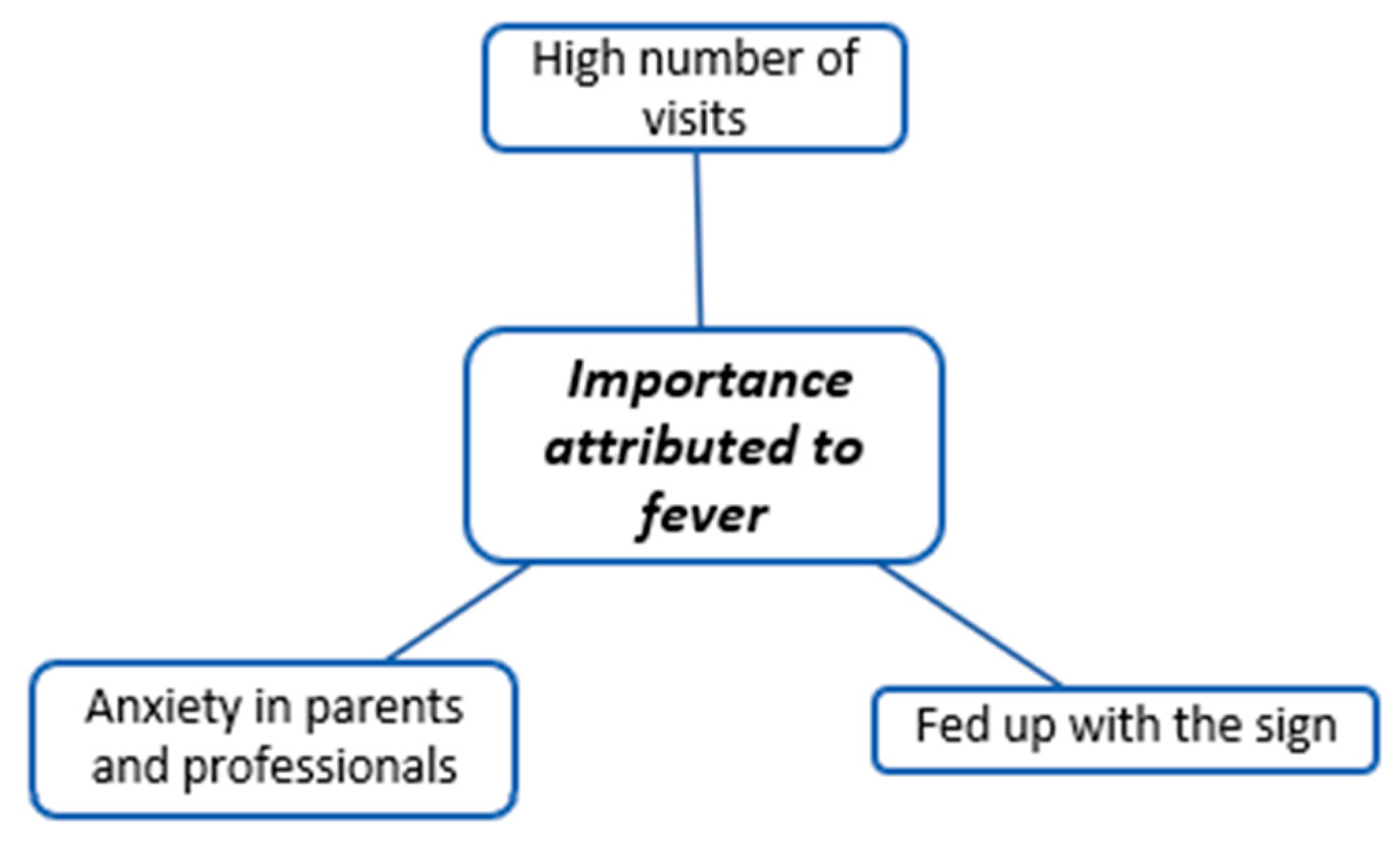 Children 11 00316 g002