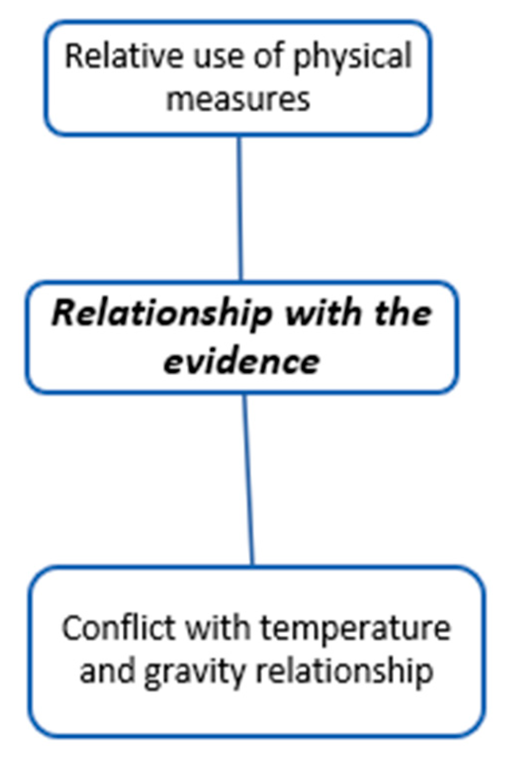 Children 11 00316 g004