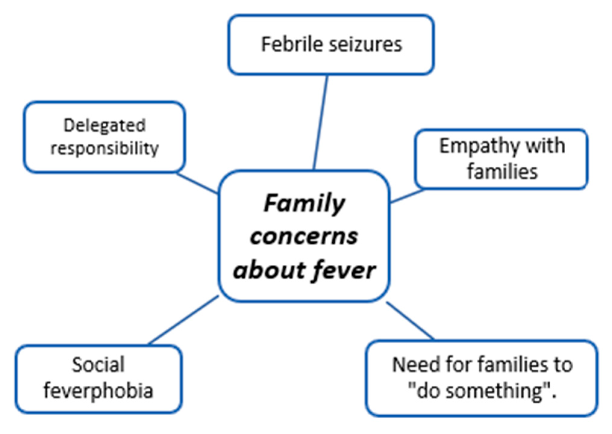 Children 11 00316 g005