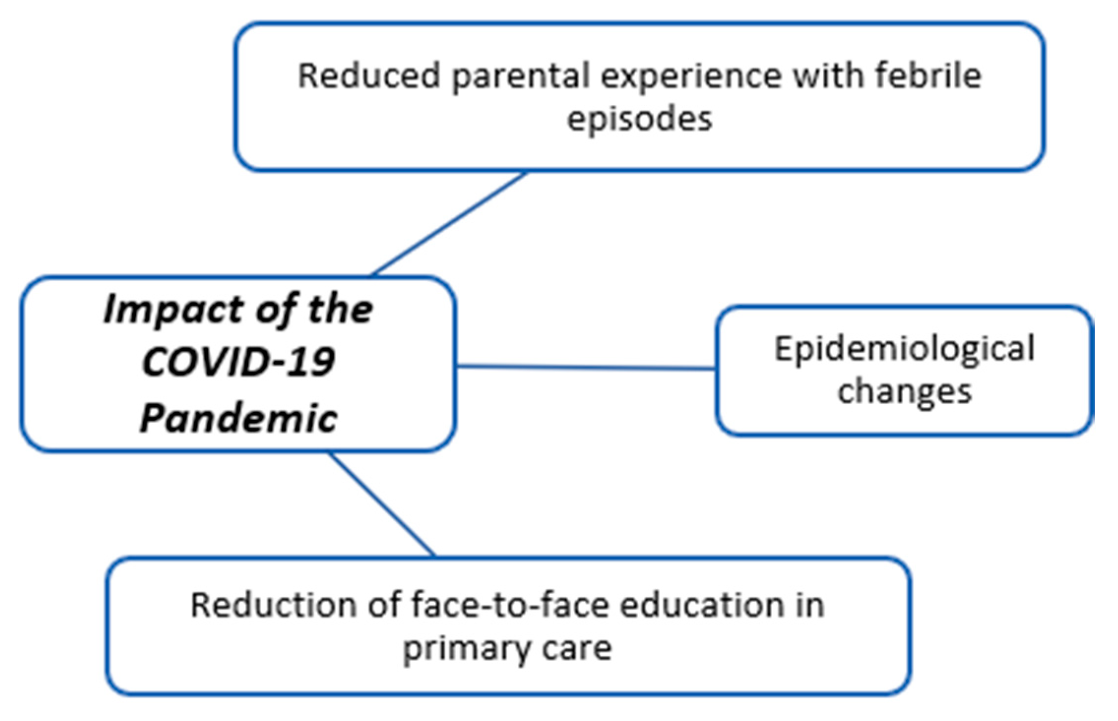Children 11 00316 g006