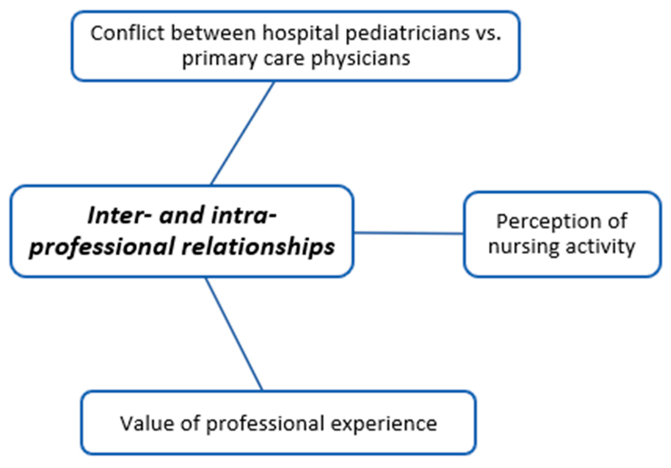 Children 11 00316 g007