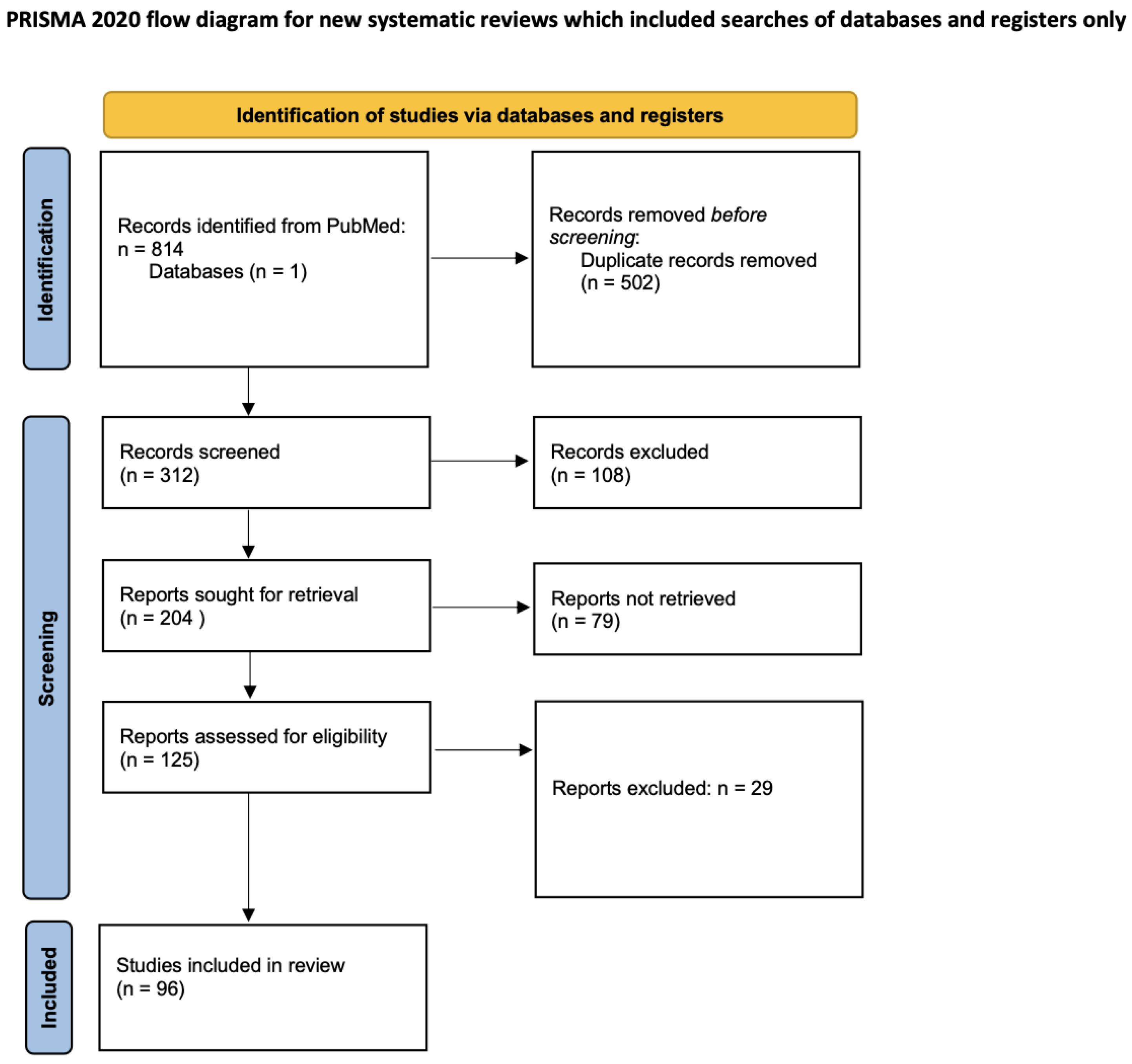 Children 11 00367 g001 Children 11 00367 g001