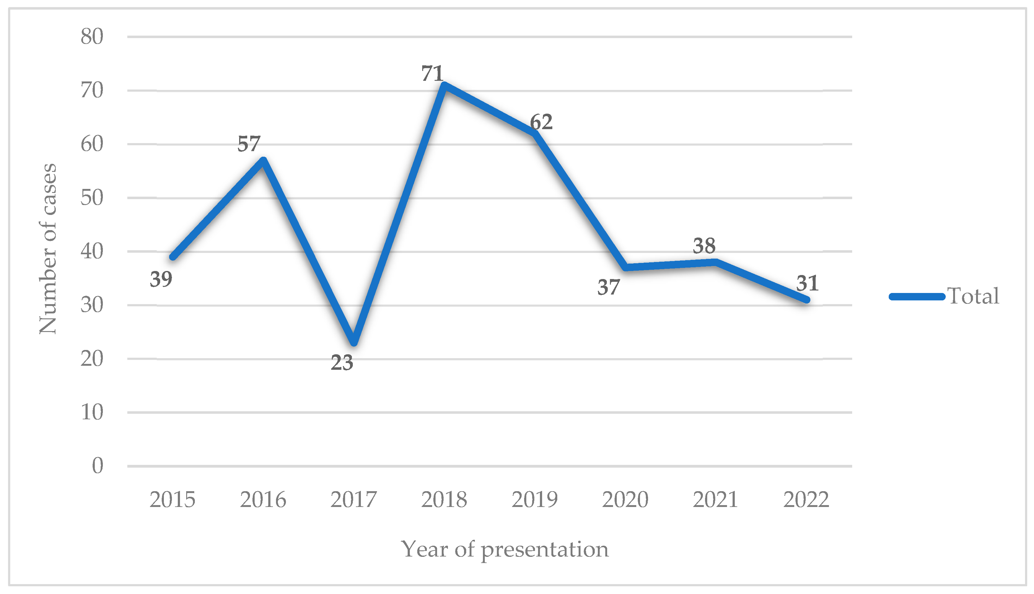 Children 11 00425 g004