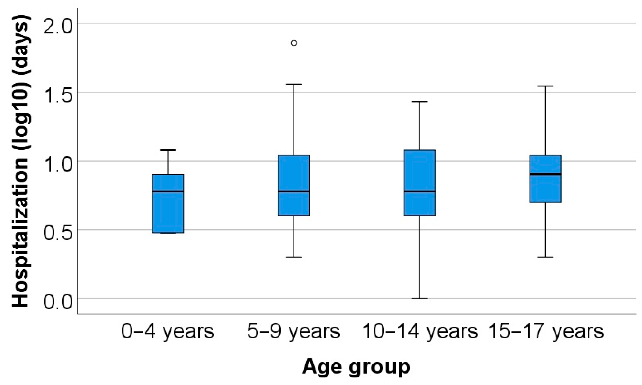 Children 11 00425 g005