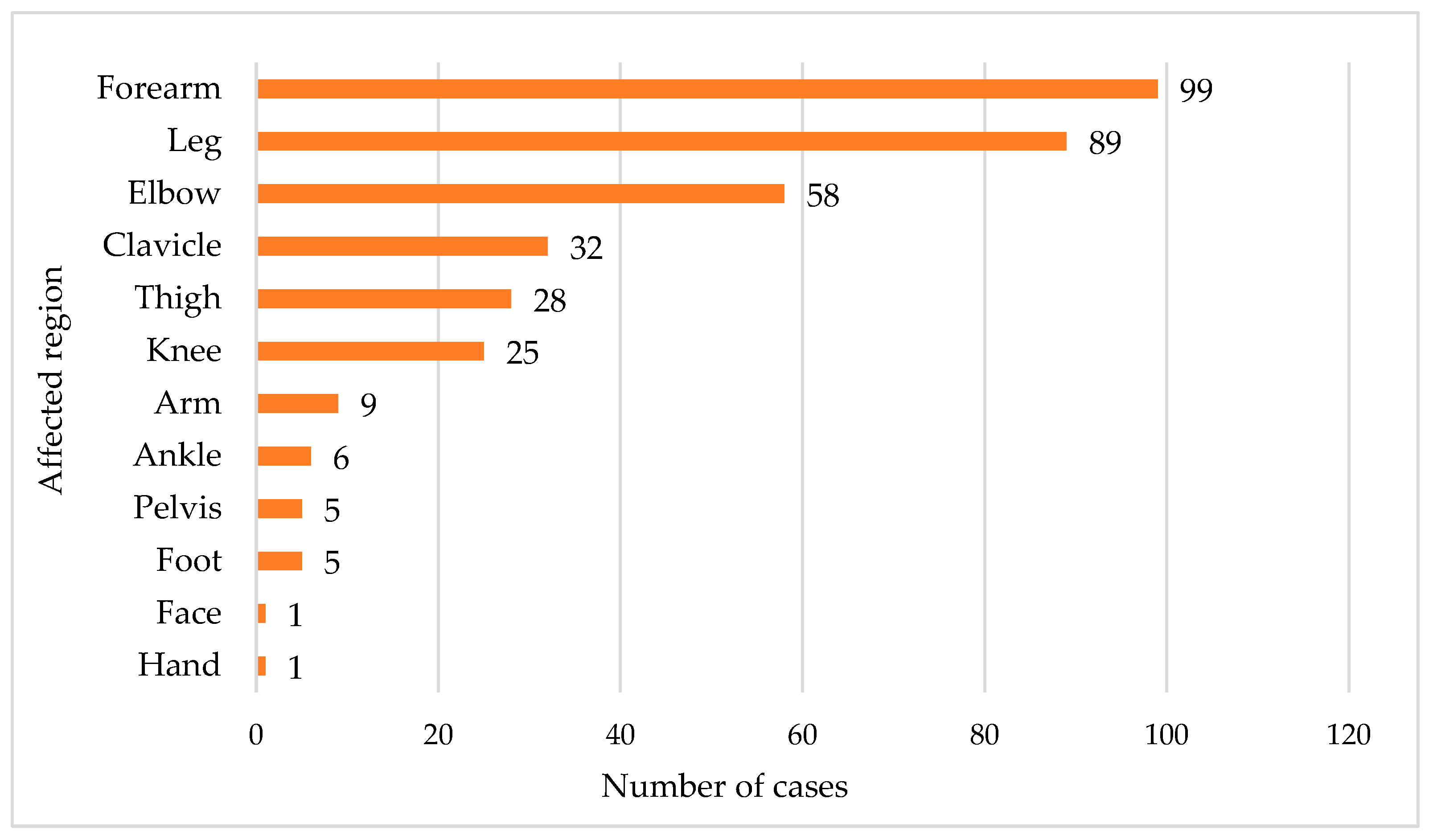 Children 11 00425 g007