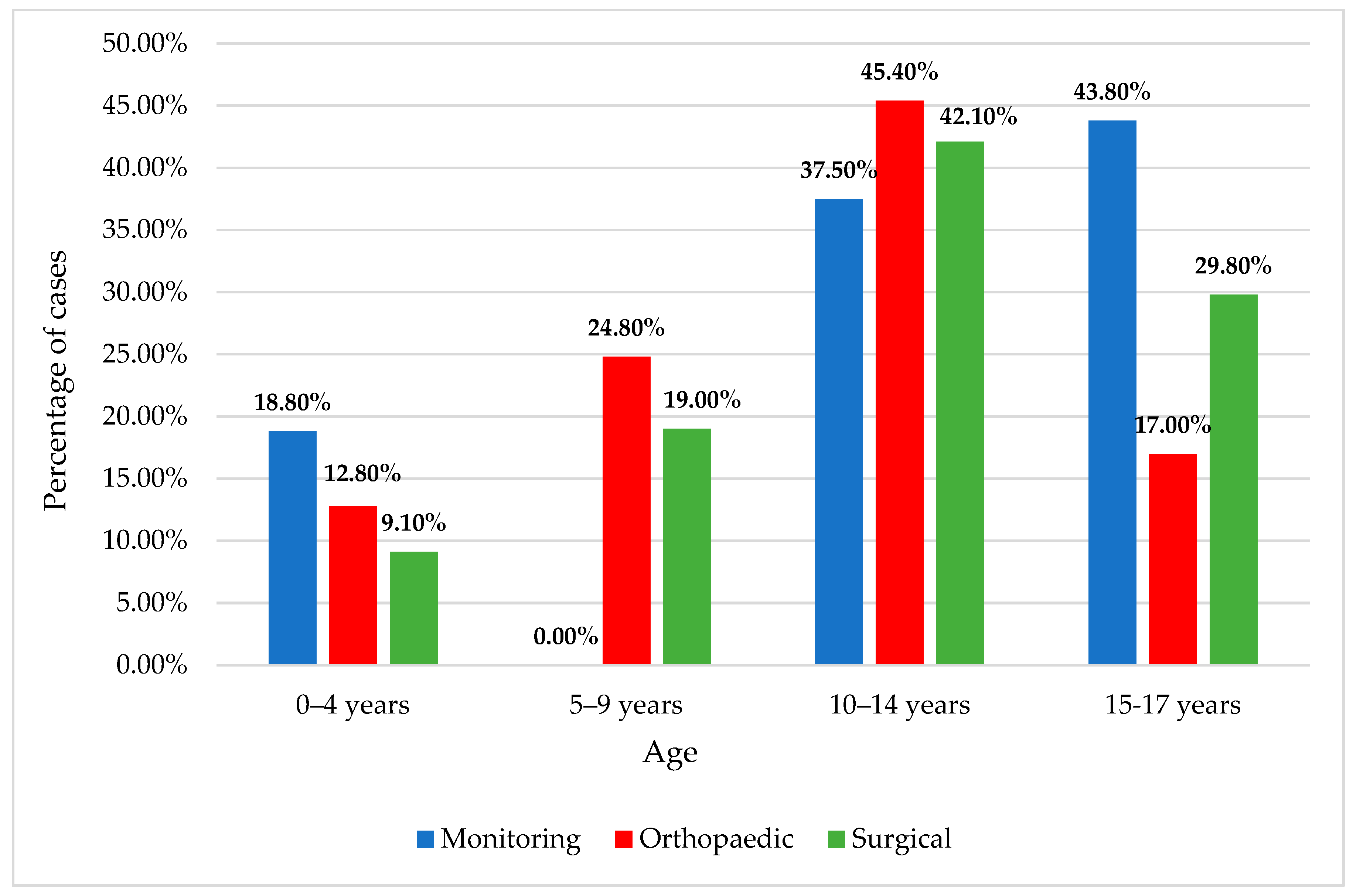 Children 11 00425 g010