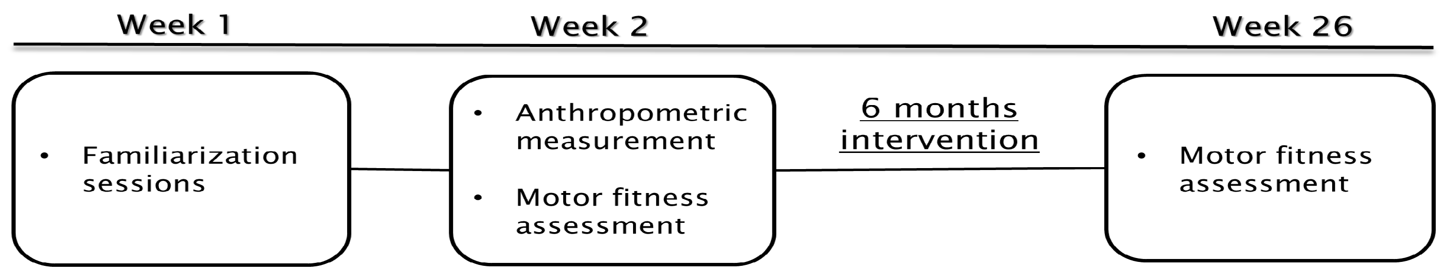 Children 11 00433 g001