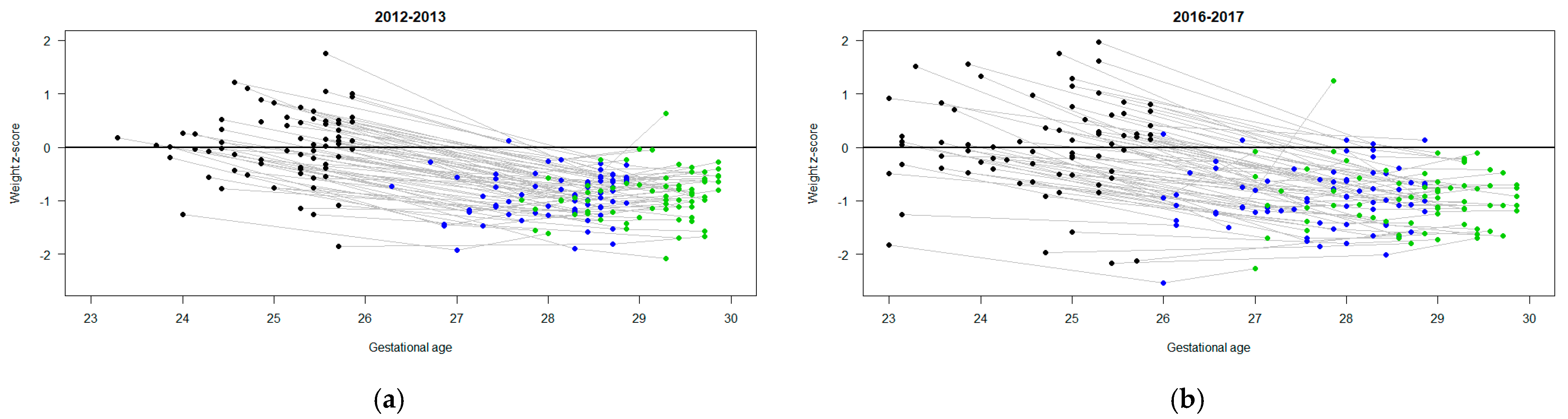 Children 11 00475 g003