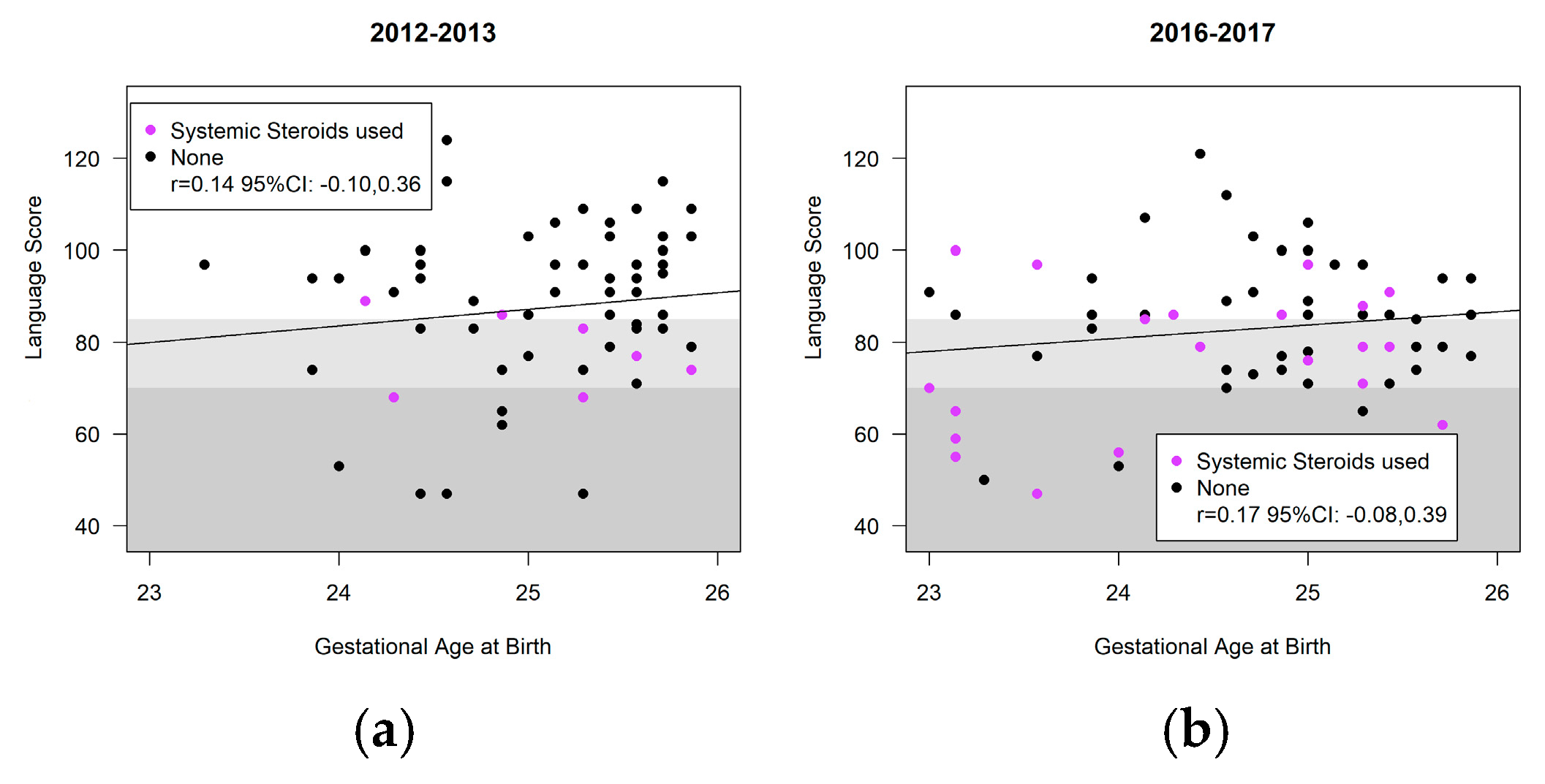 Children 11 00475 g005