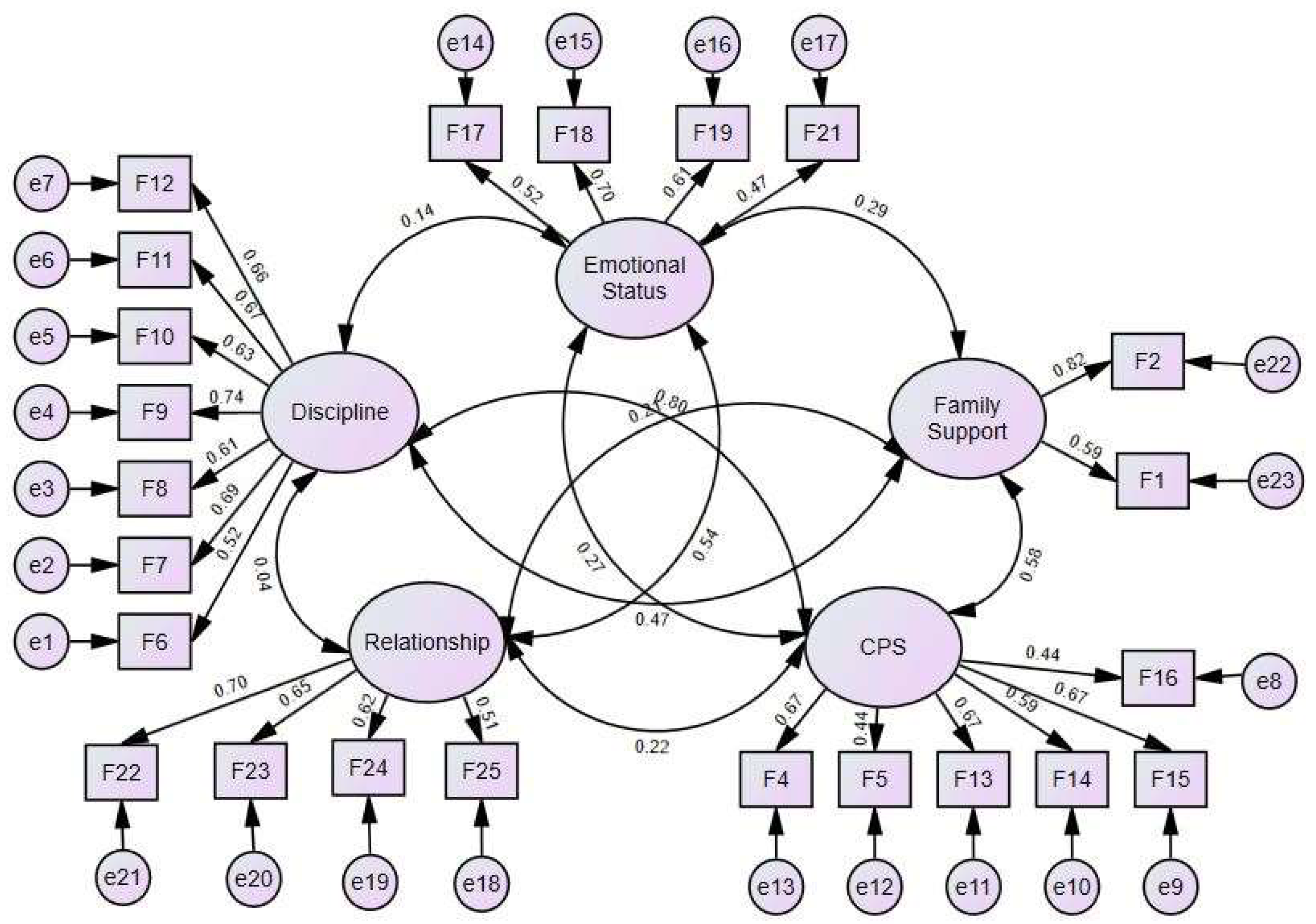 Children 11 00522 g002