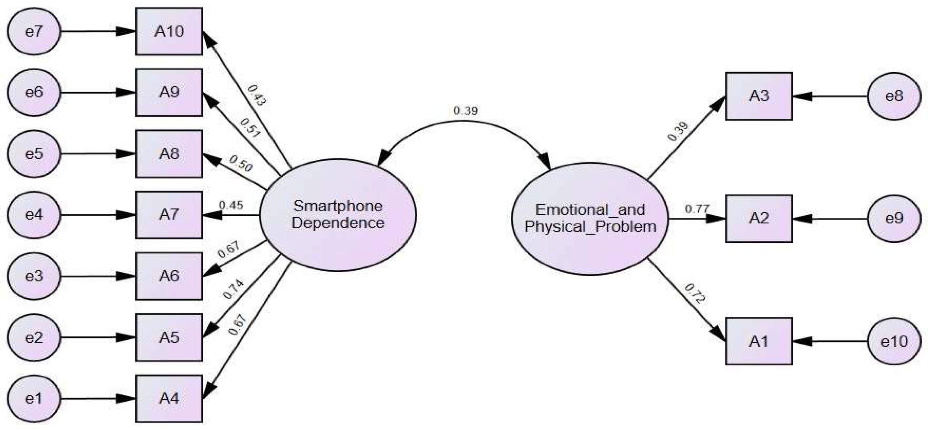 Children 11 00522 g003