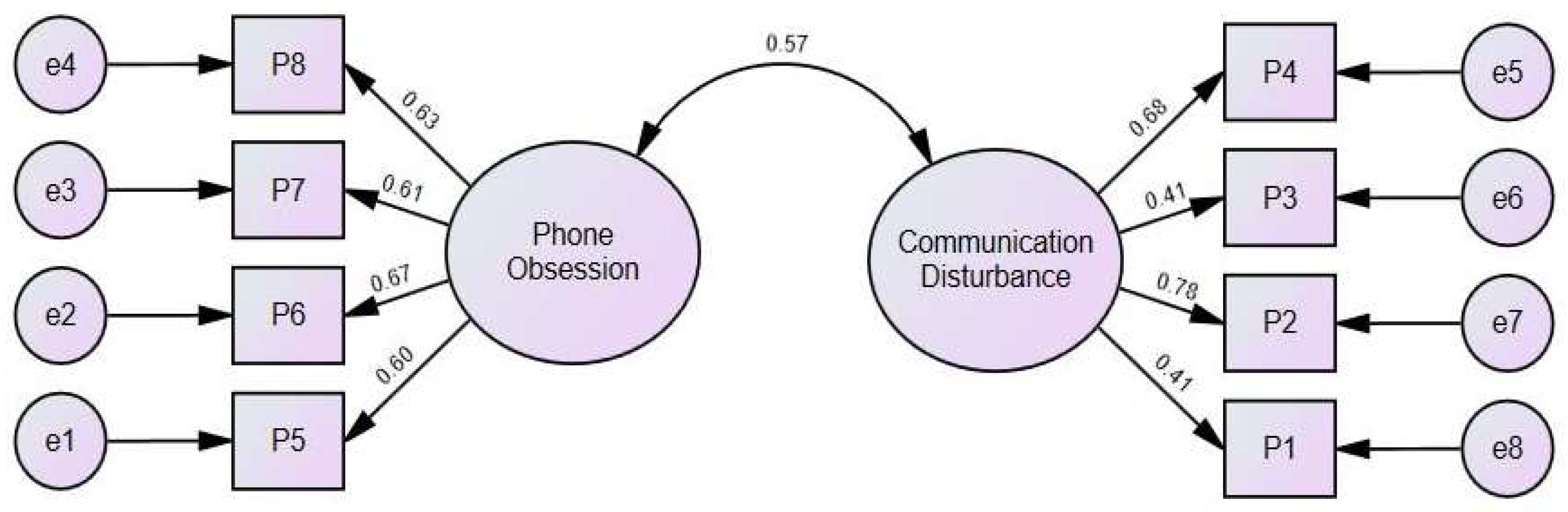 Children 11 00522 g004