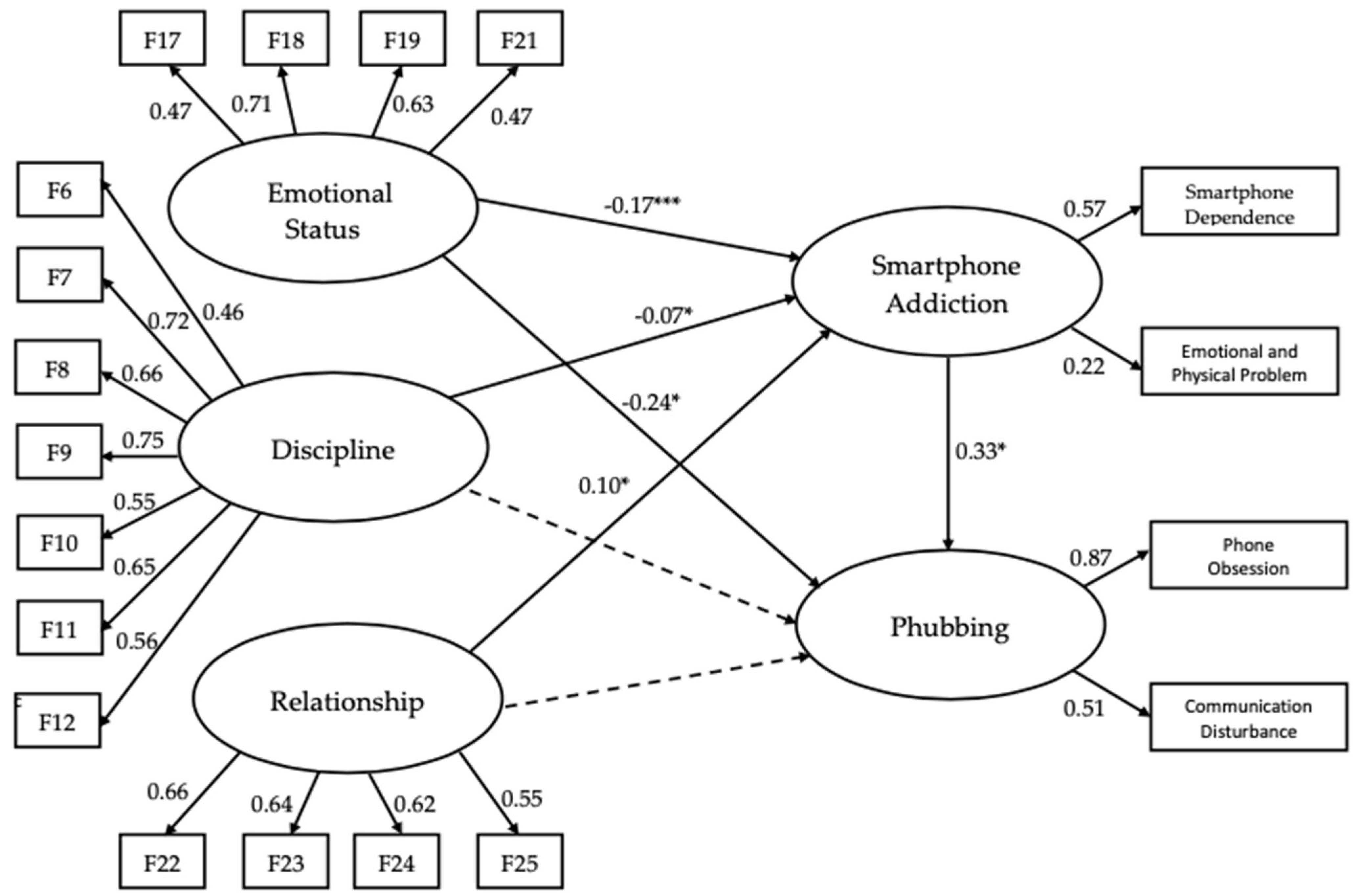 Children 11 00522 g005