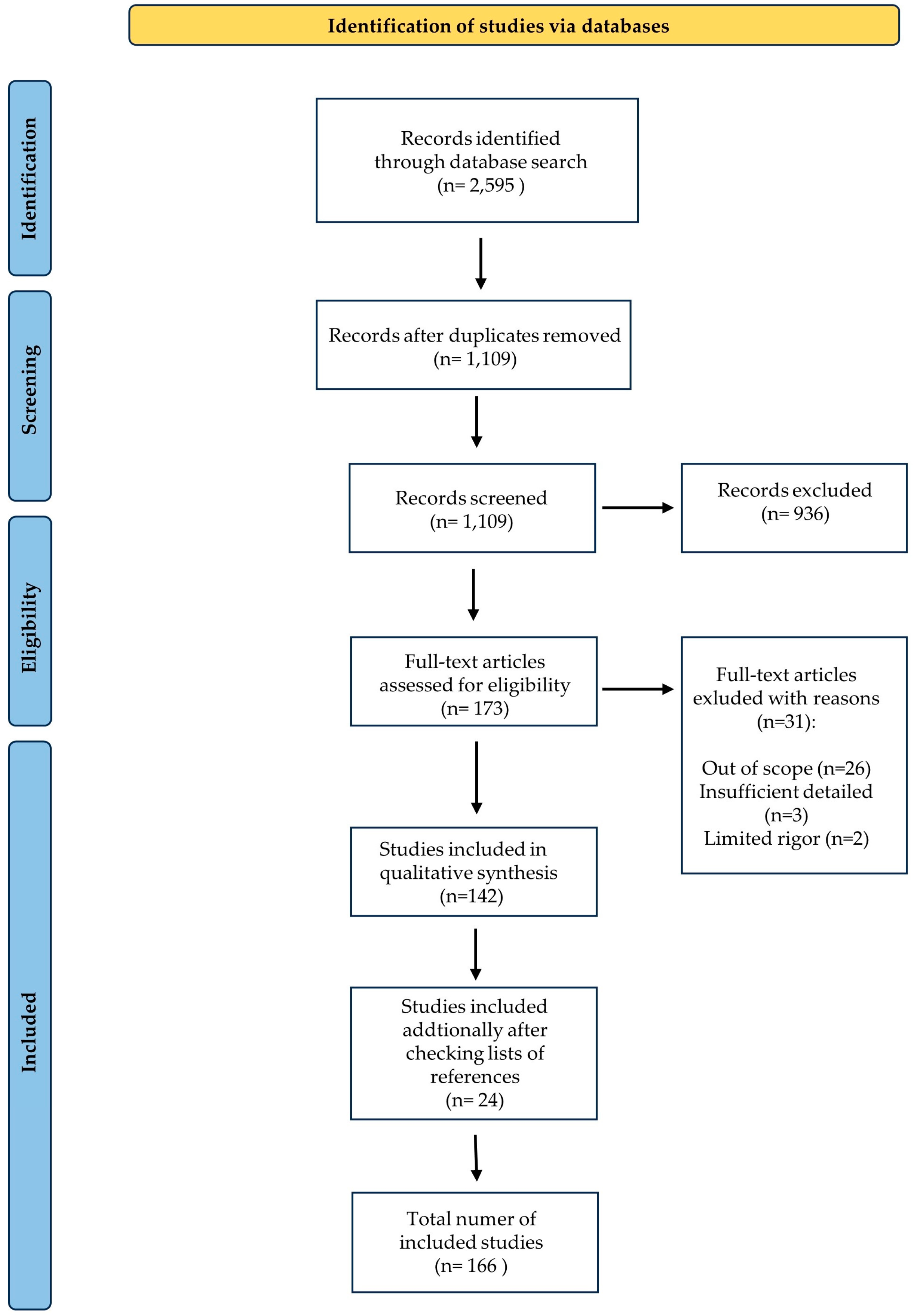 Children 11 00531 g001 Children 11 00531 g001
