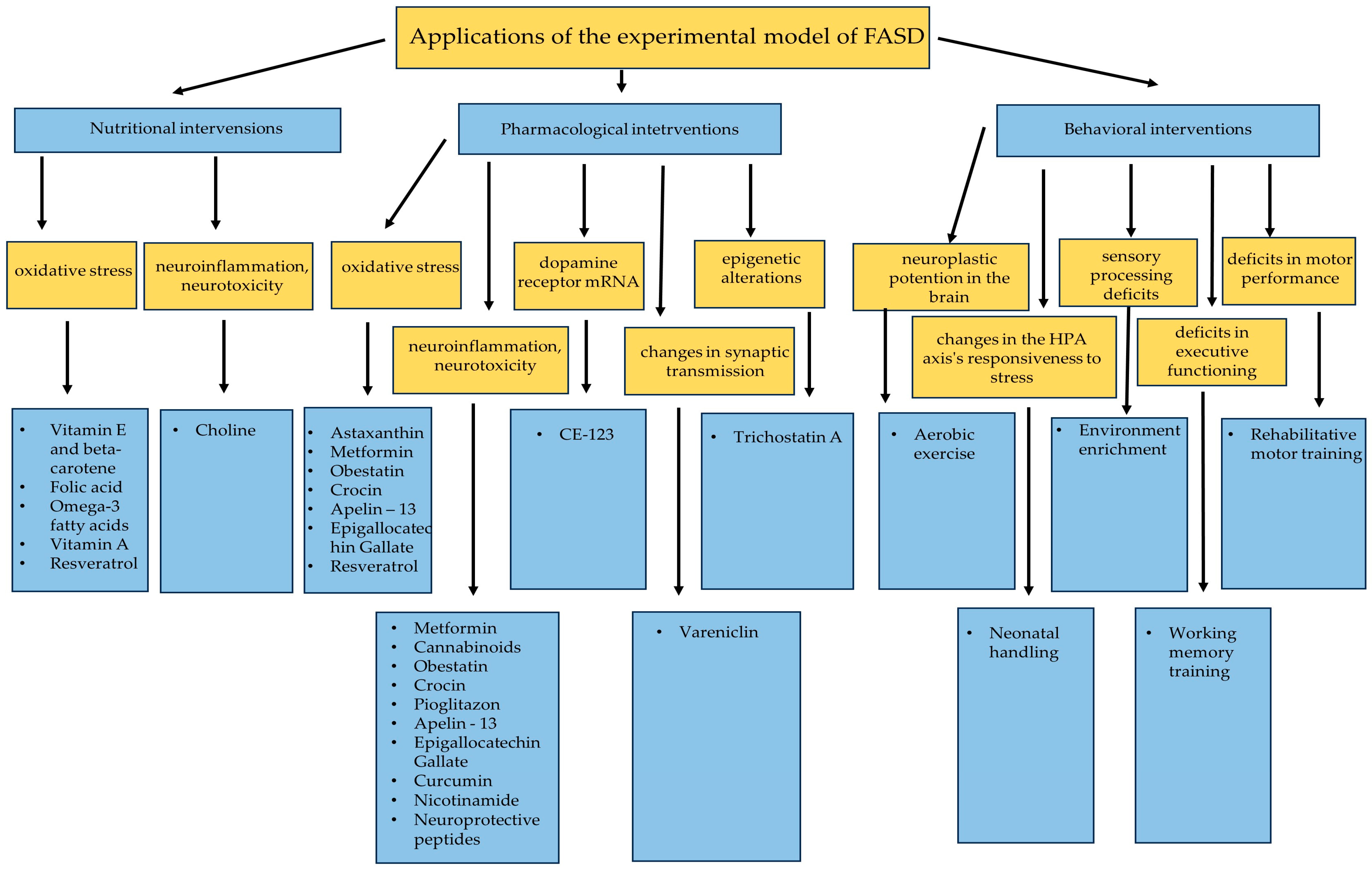 Children 11 00531 g002 Children 11 00531 g002