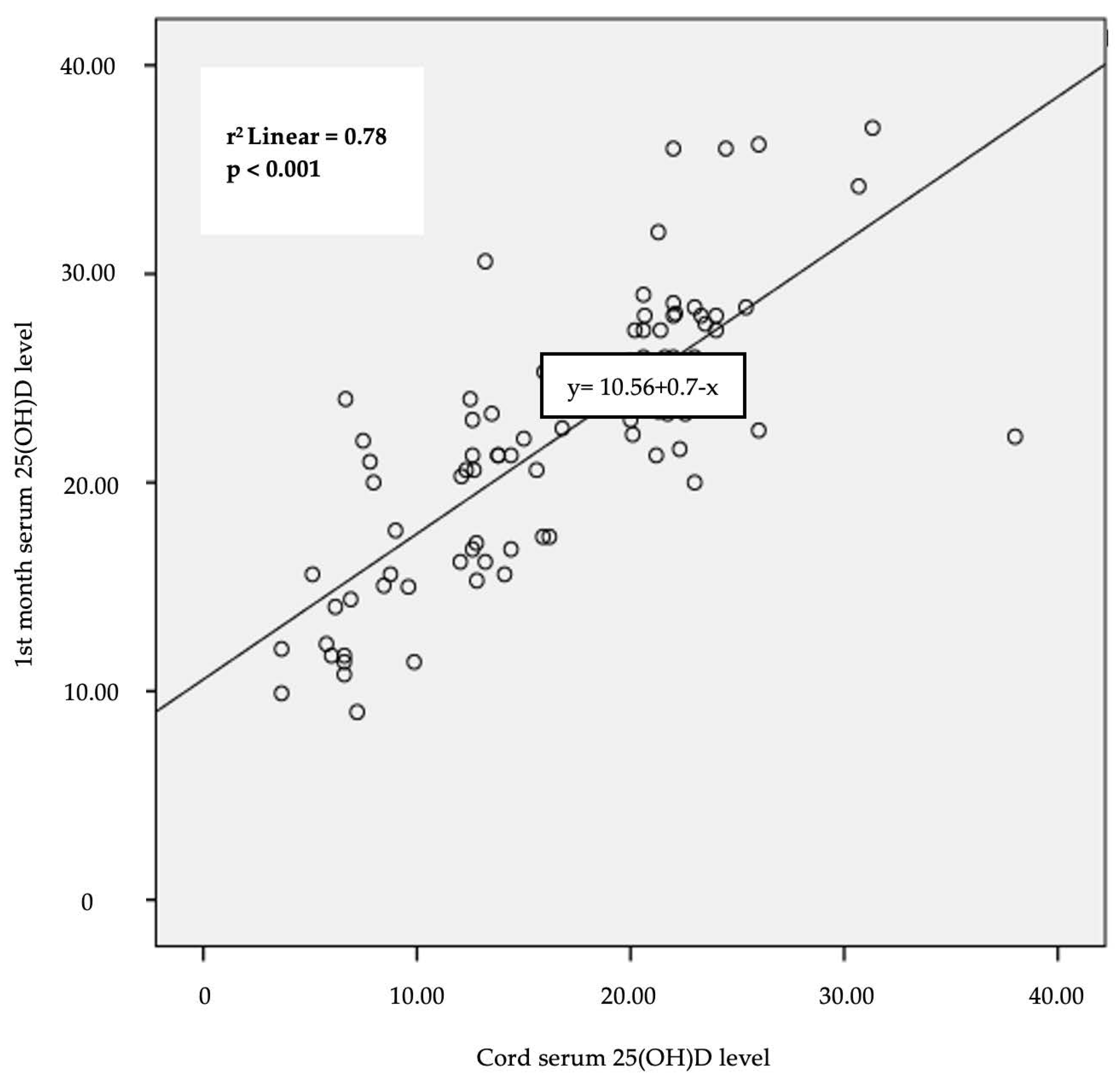 Children 11 00543 g002 Children 11 00543 g002