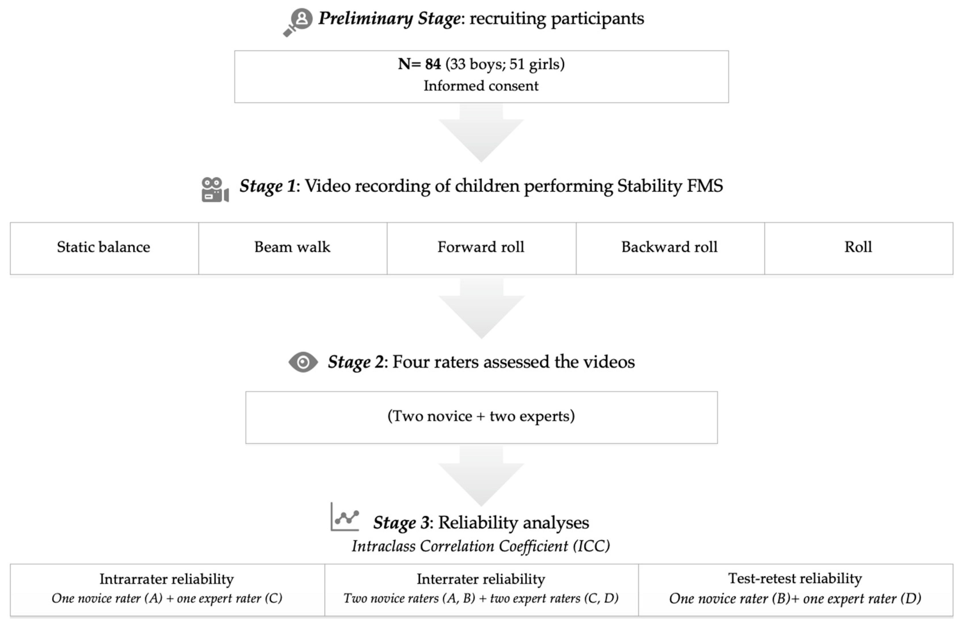 Children 11 00583 g001