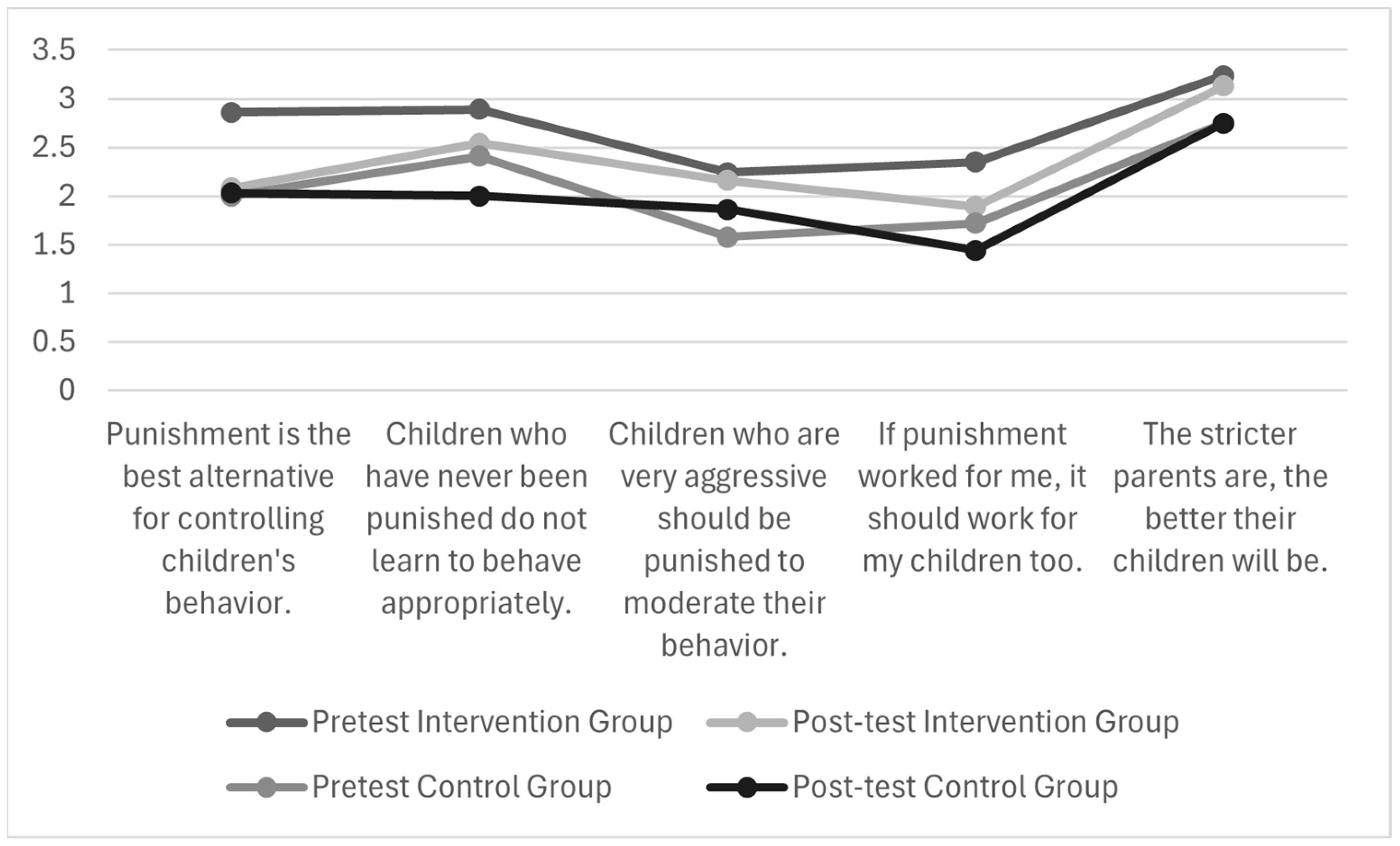 Children 11 00608 g002
