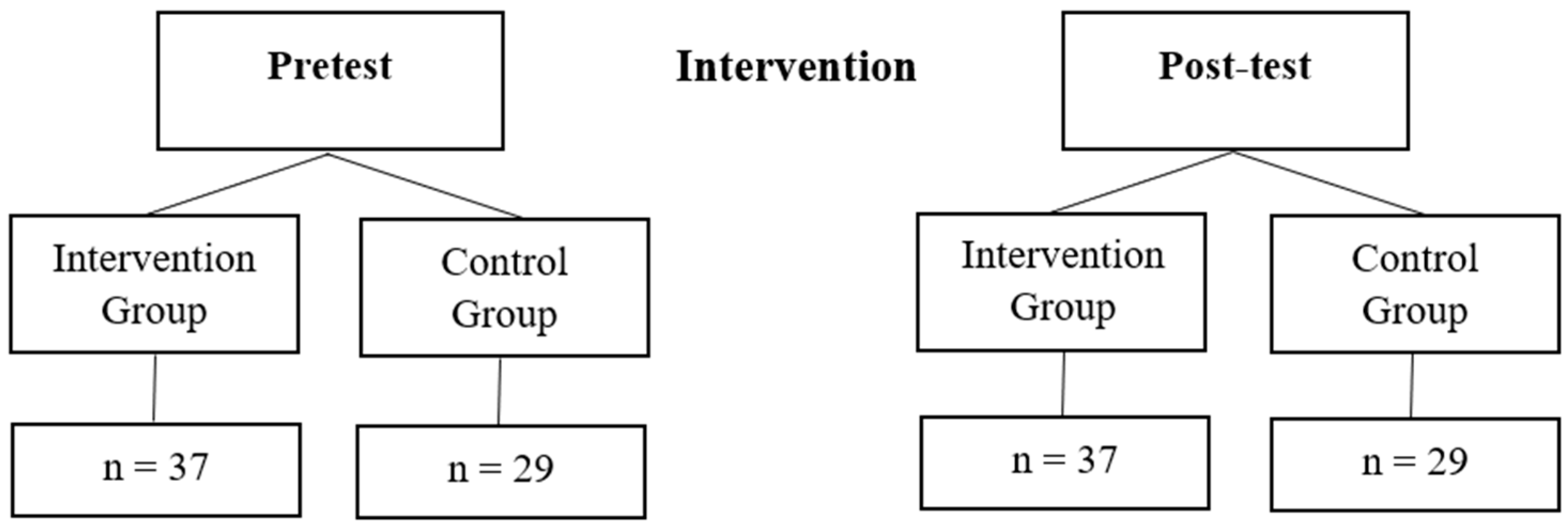 Children 11 00608 sch001