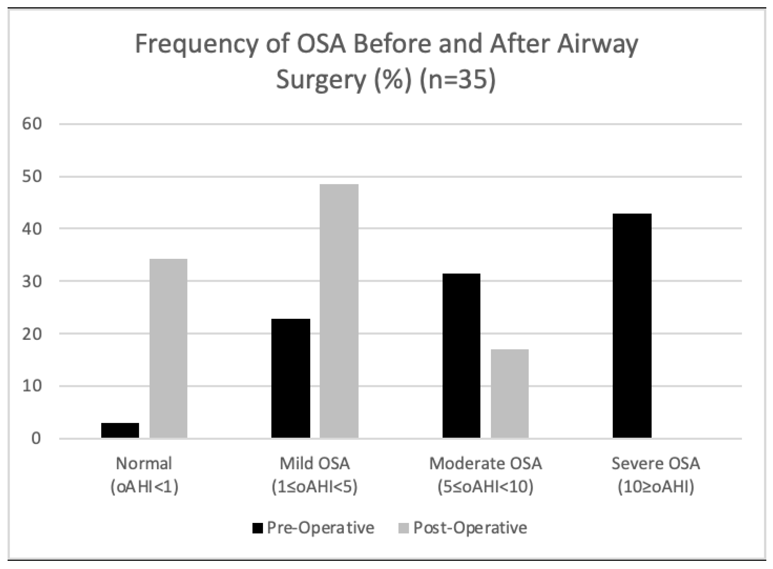 Children 11 00651 g005