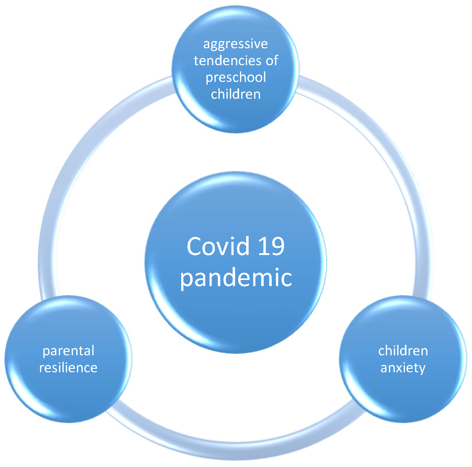 Children 11 00661 g001