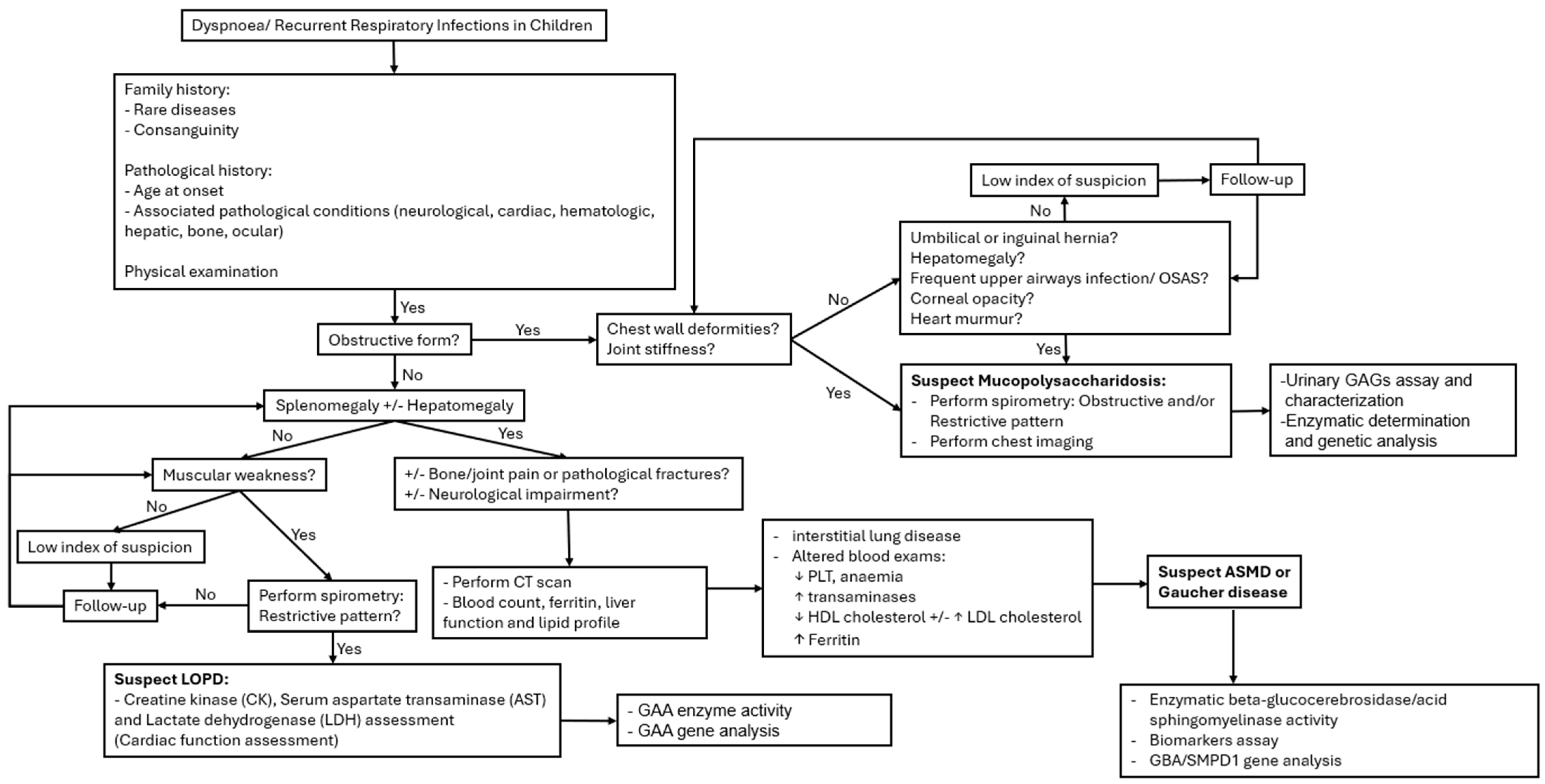 Children 11 00668 g002