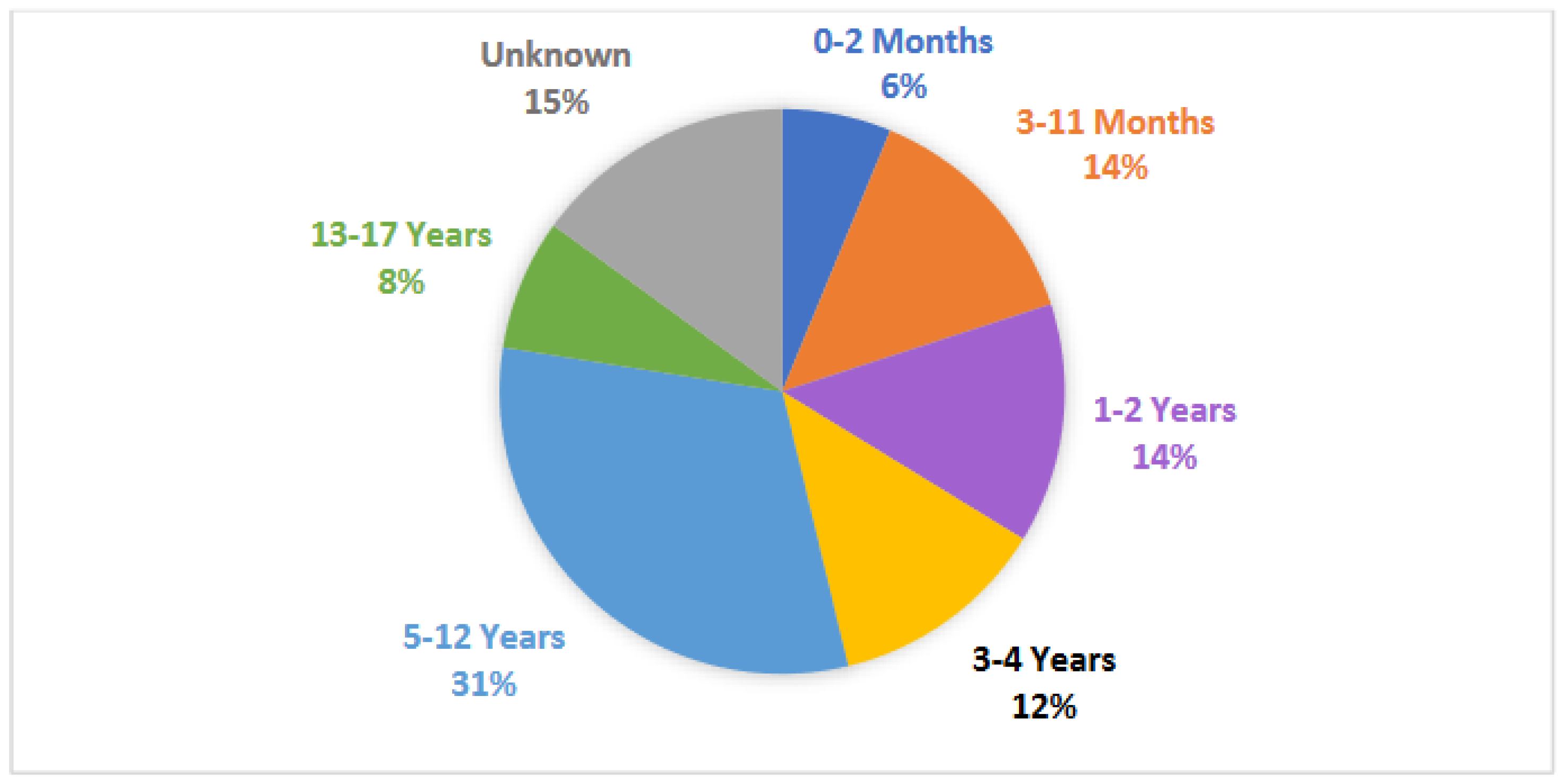 Children 11 00684 g004