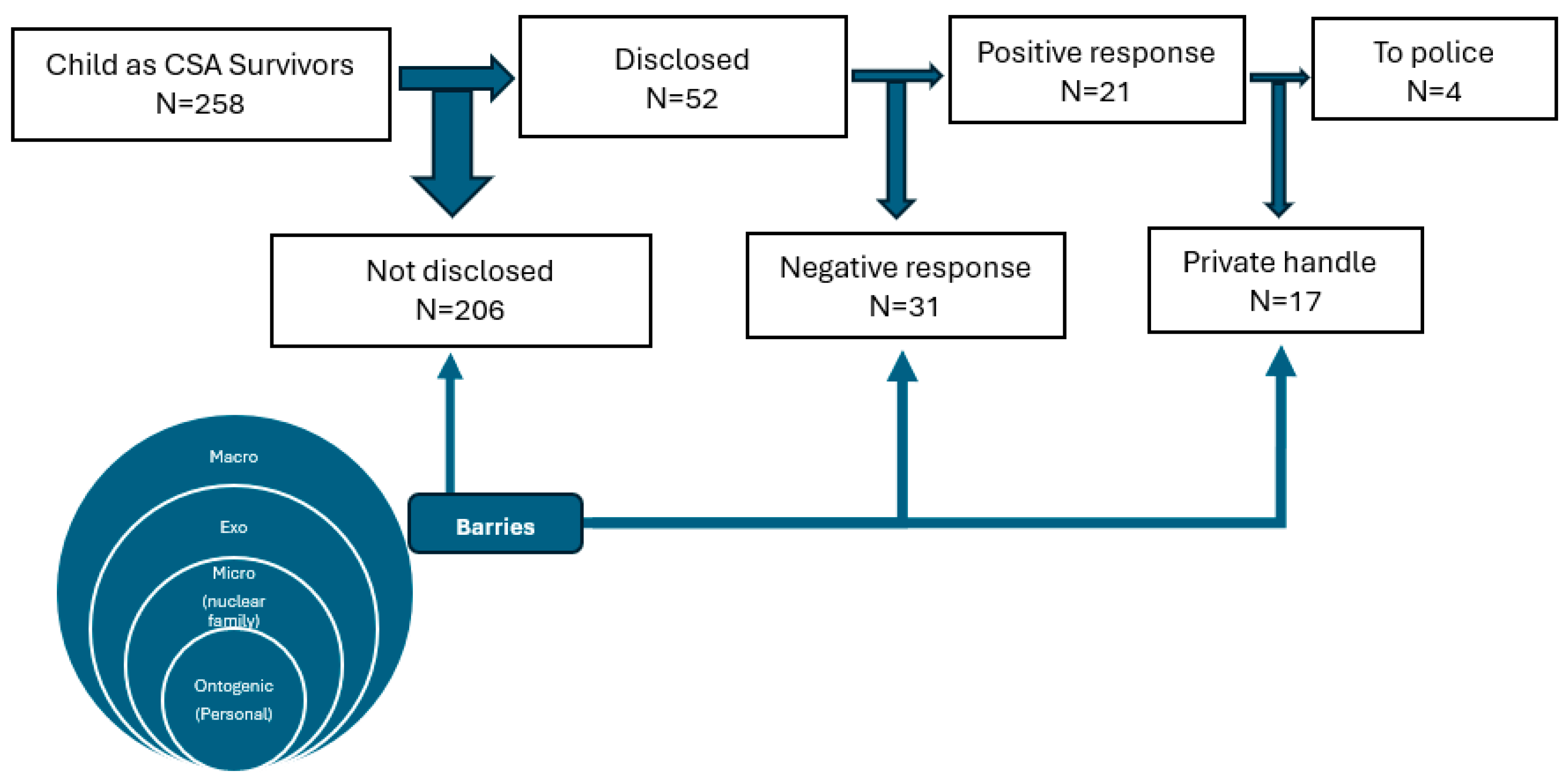 Children 11 00688 g002