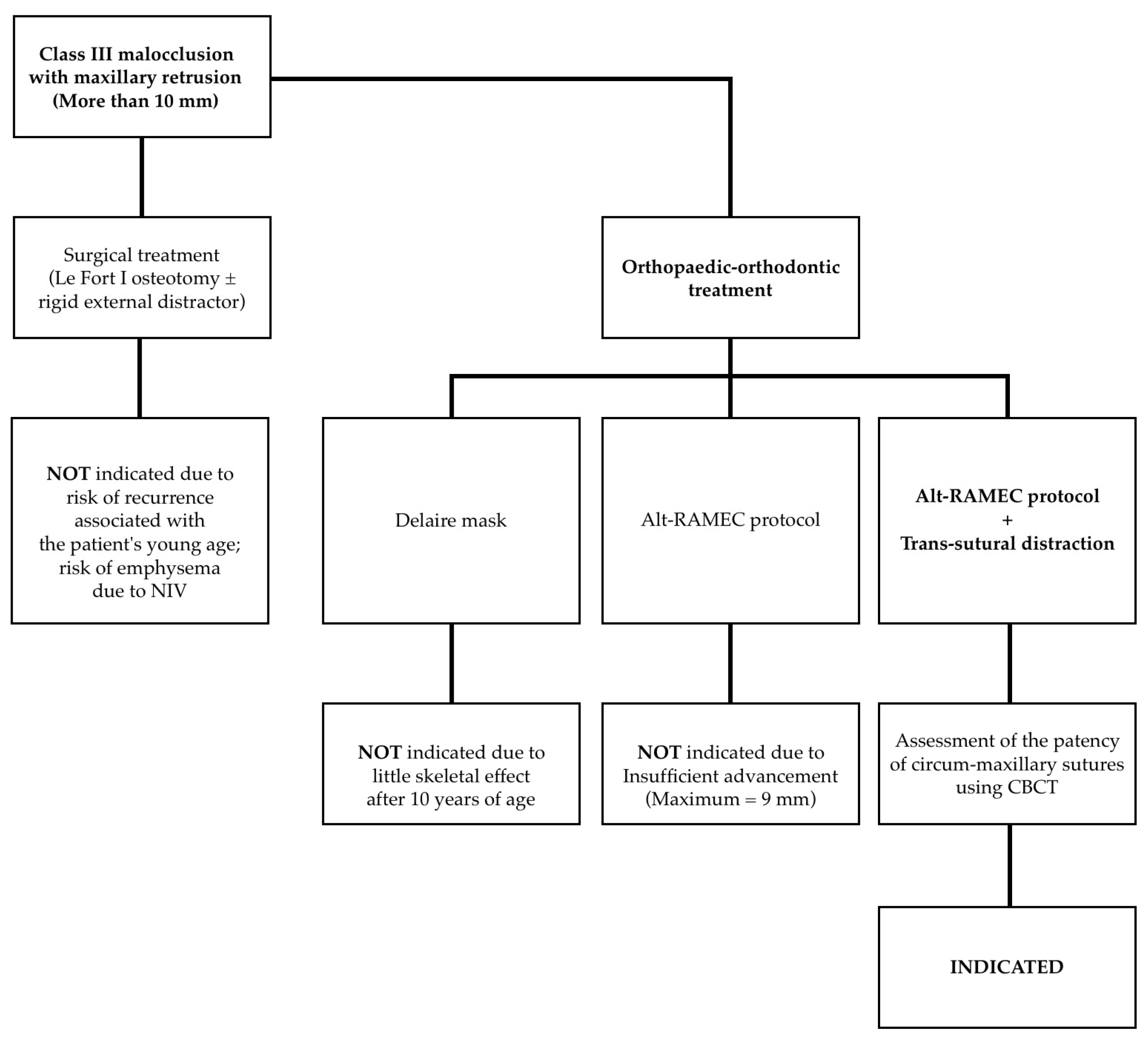 Children 11 00720 g004