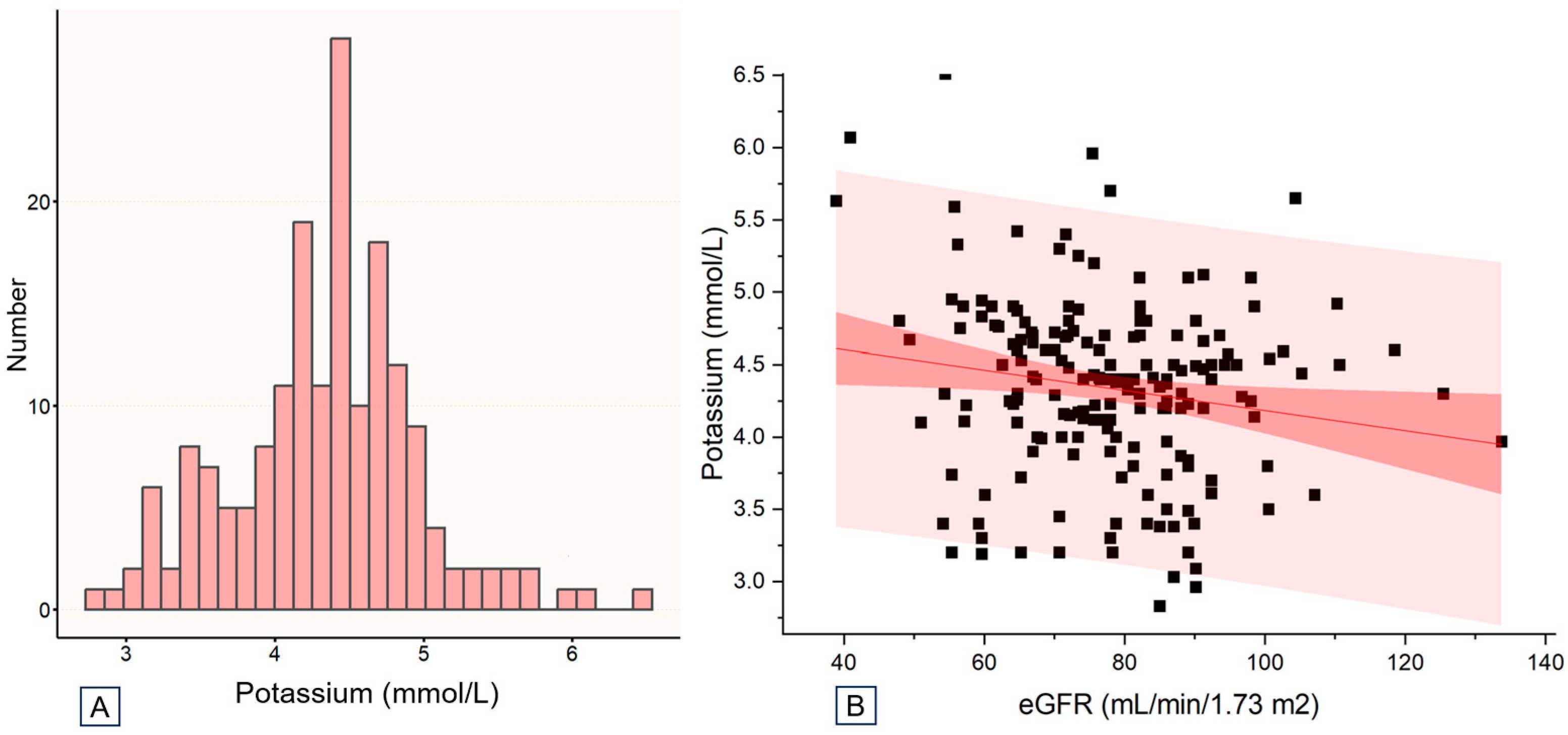 Children 11 00725 g002