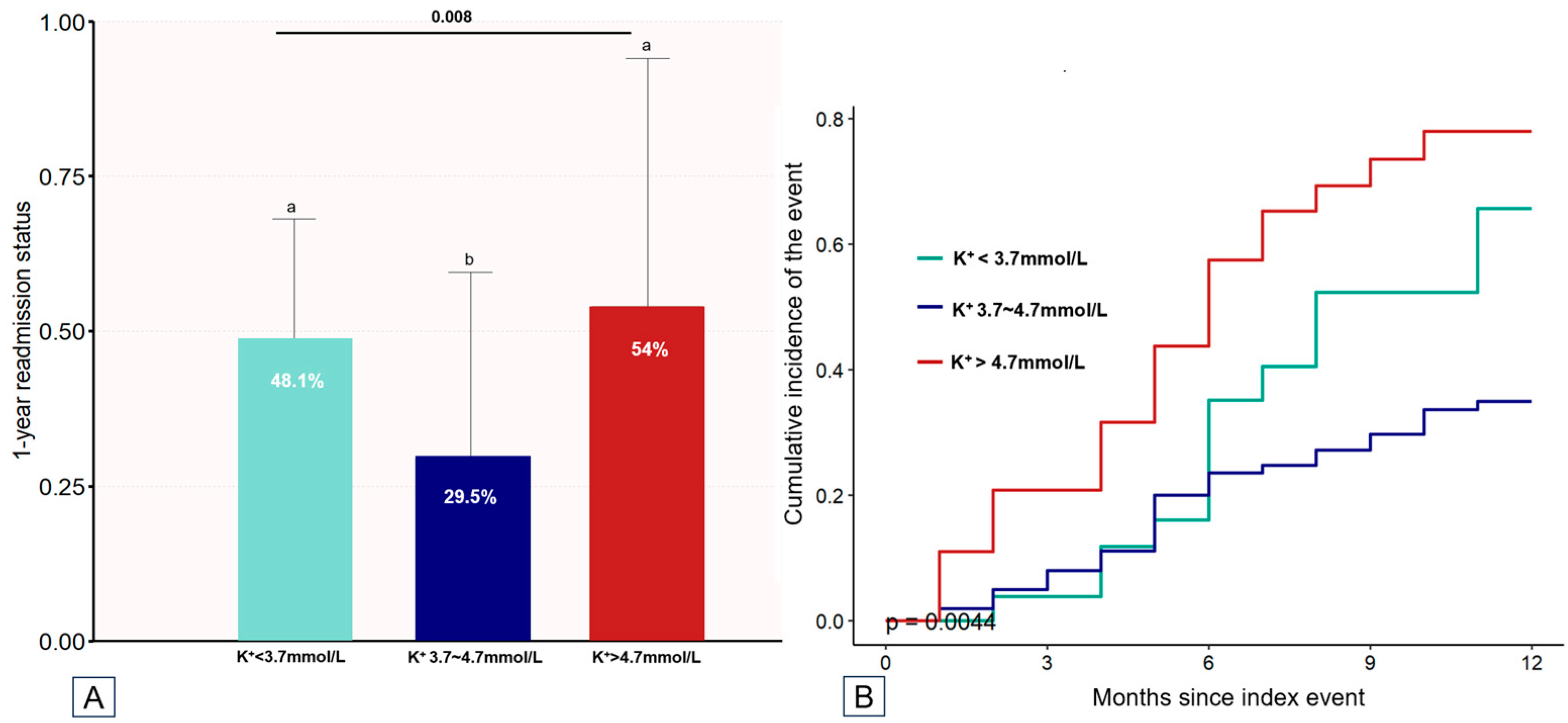 Children 11 00725 g003