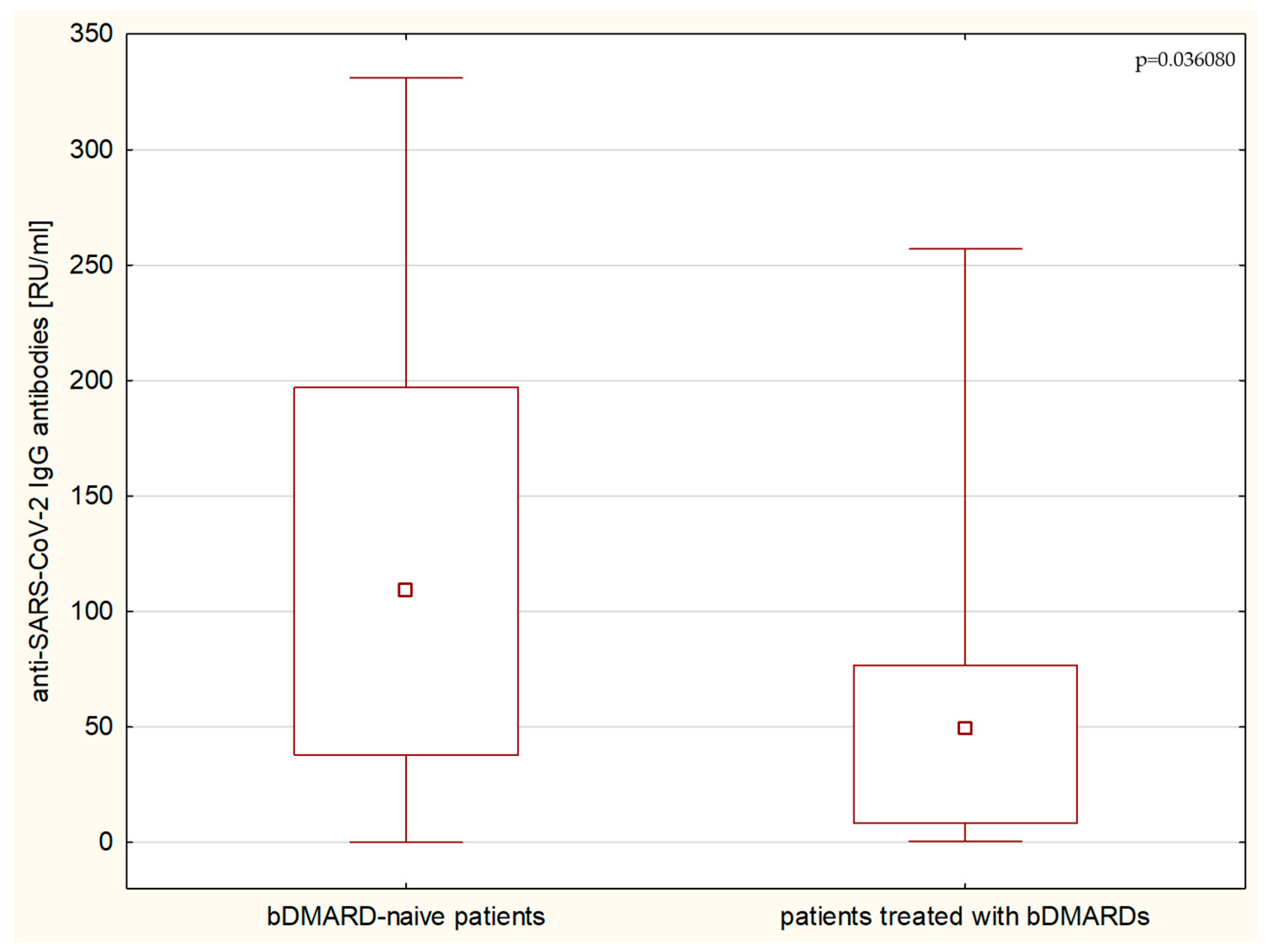 Children 11 00736 g003