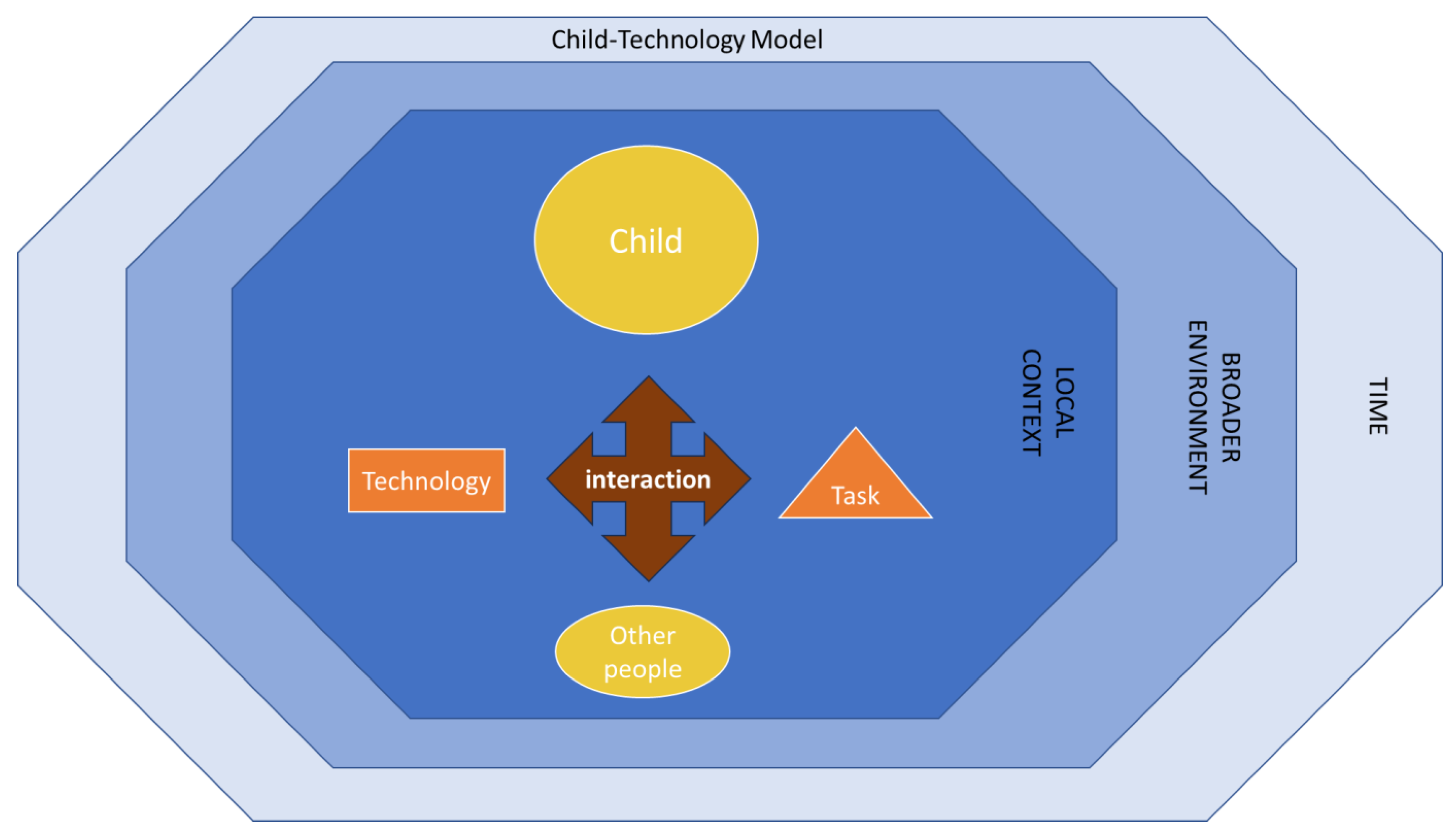 Children 11 00754 g001