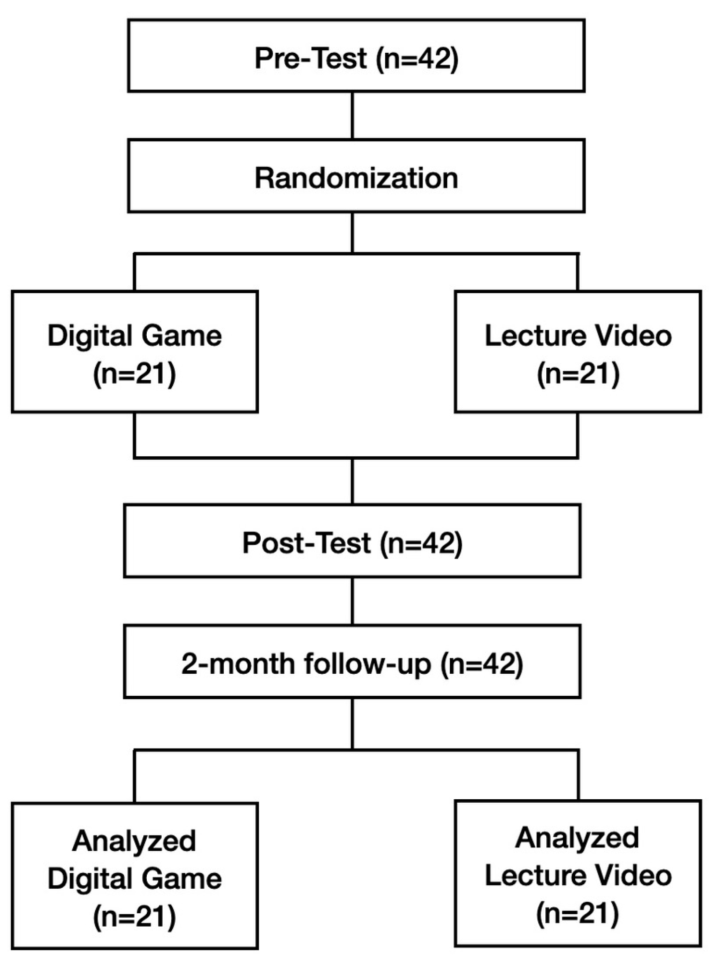 Children 11 00793 g001