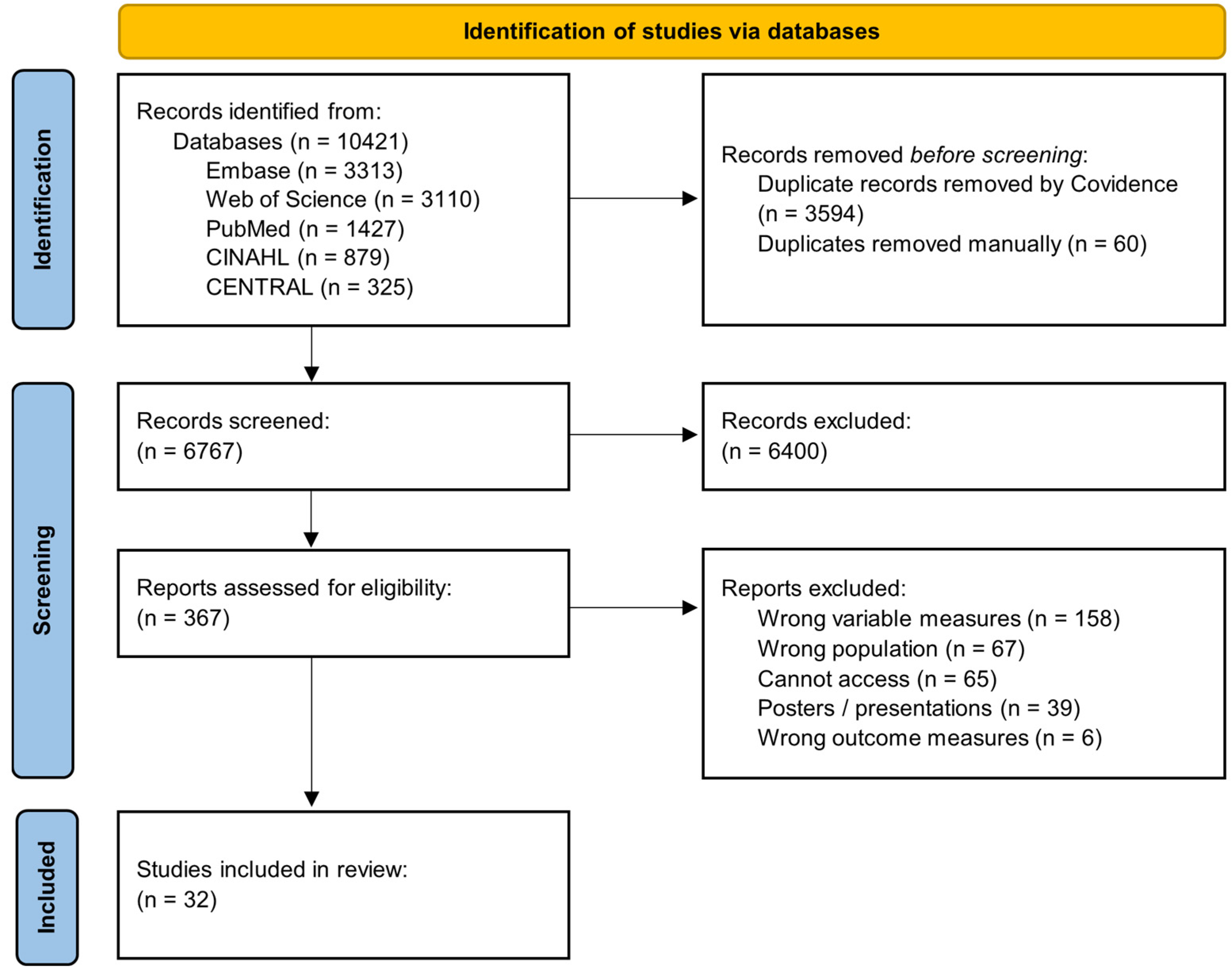 Children 11 00815 g001 Children 11 00815 g001