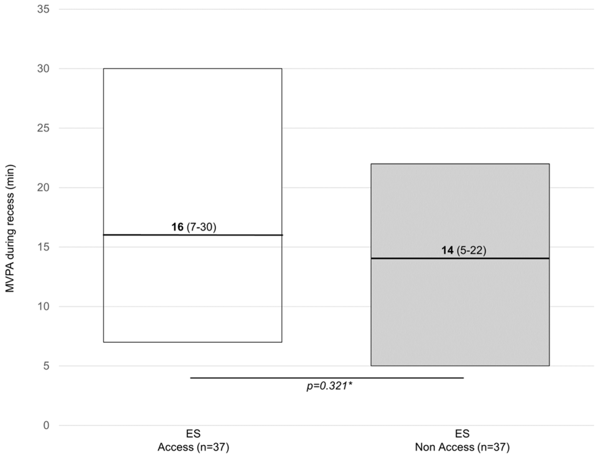 Children 11 00828 g001