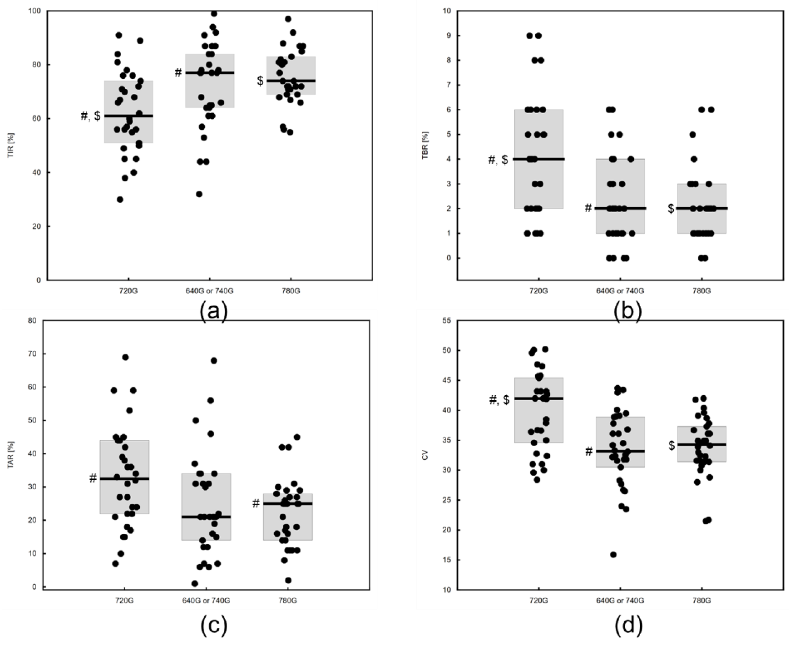 Children 11 00839 g001