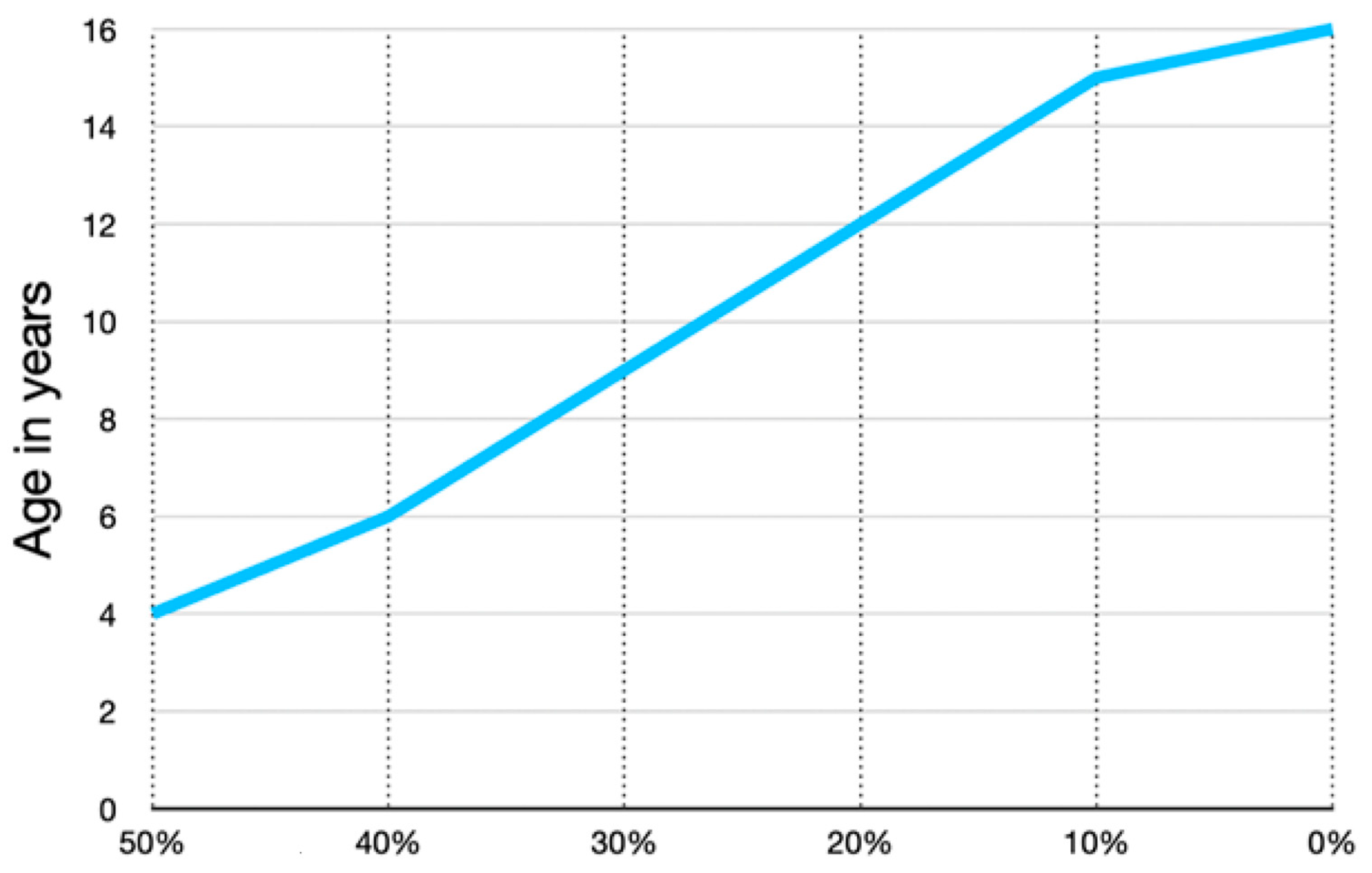 Children 11 00844 g003 Children 11 00844 g003