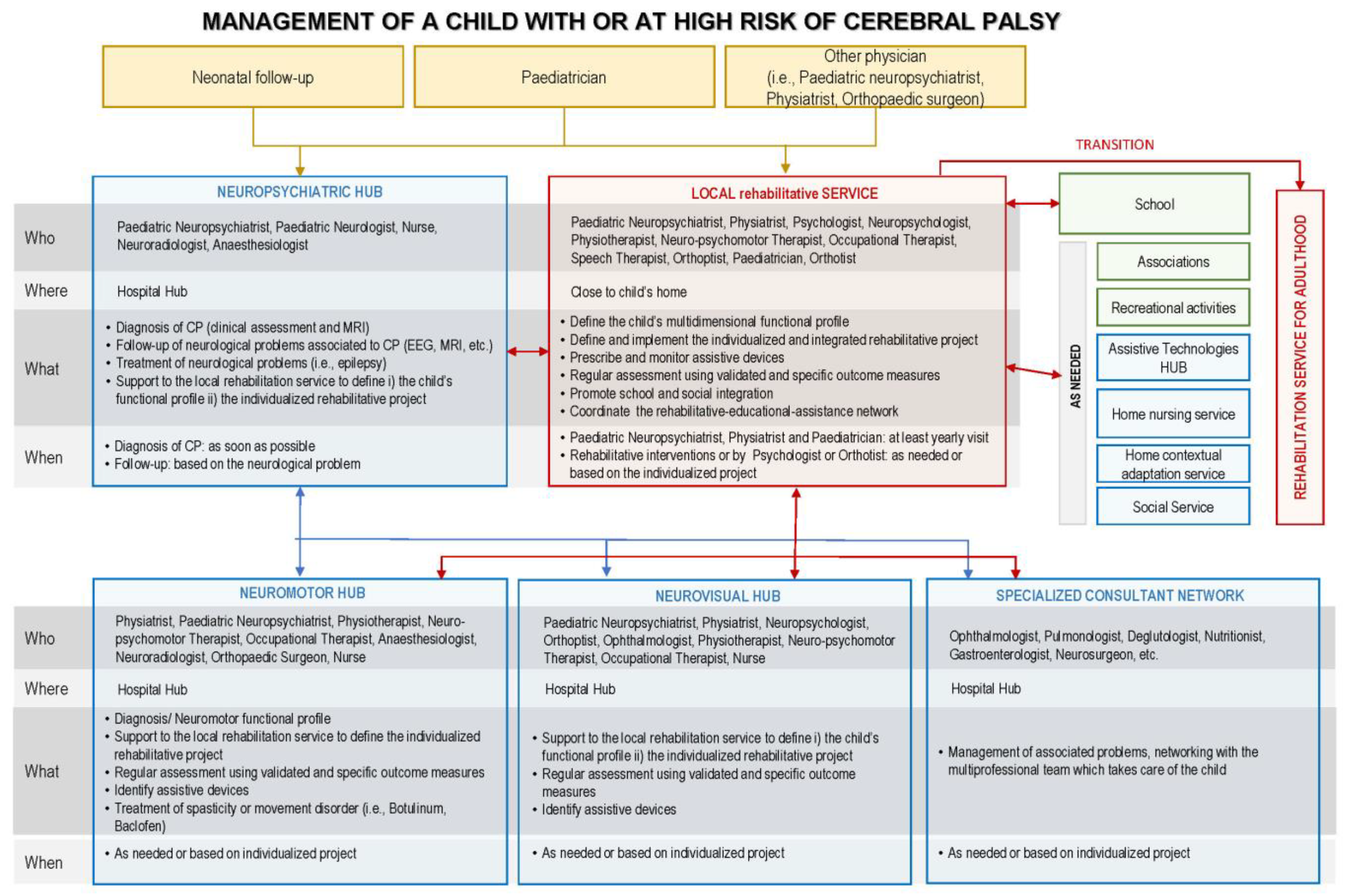 Children 11 00852 g001